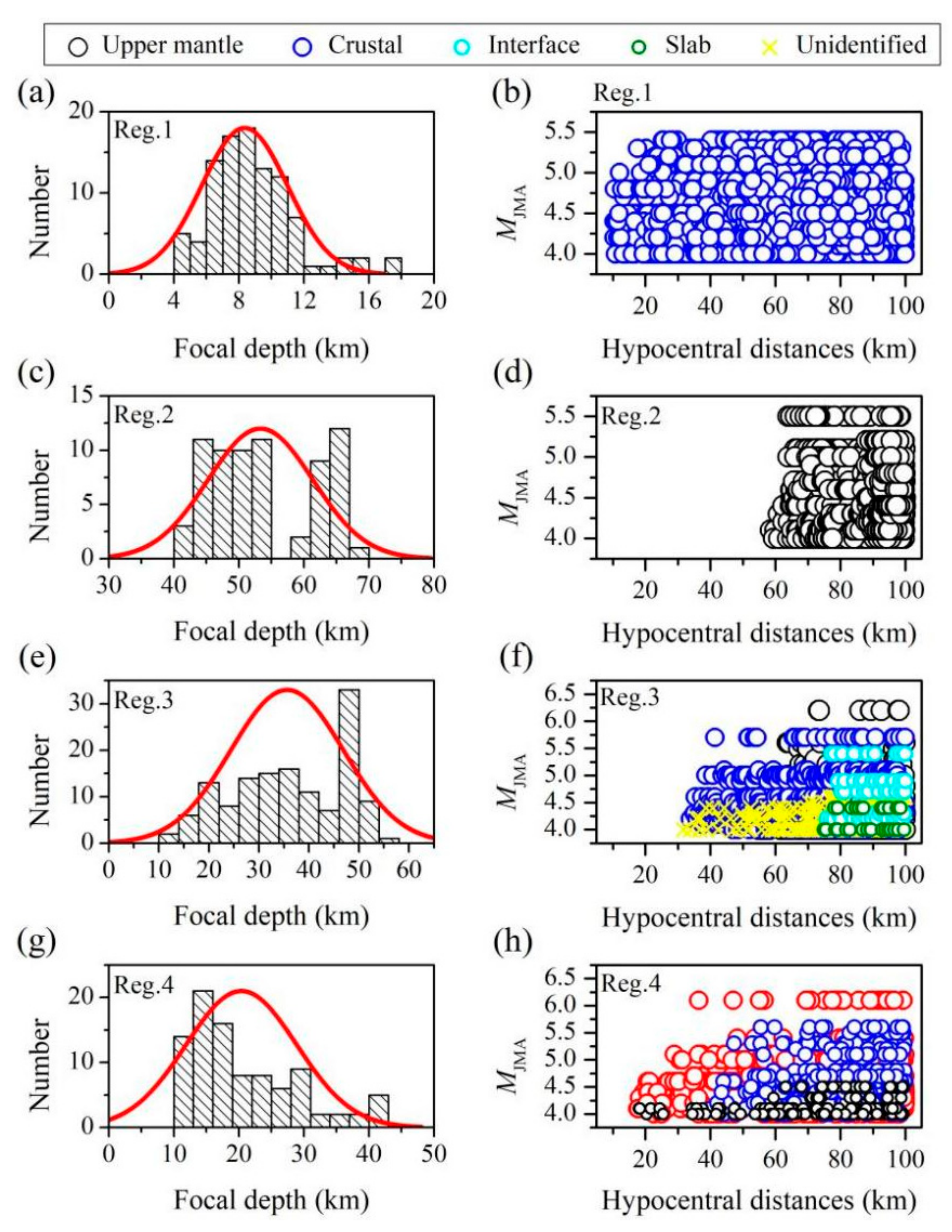 Buildings 12 00318 g006