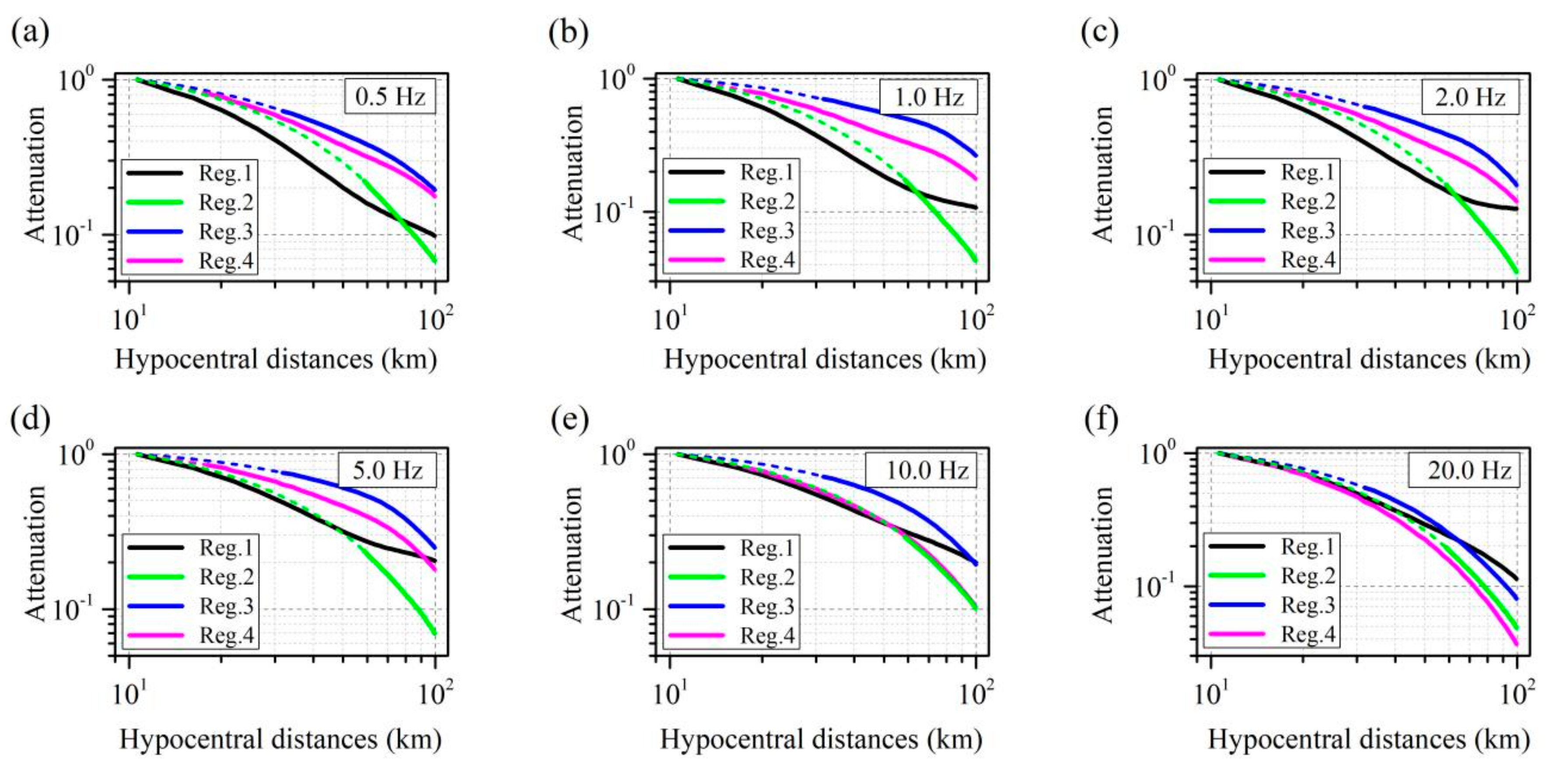 Buildings 12 00318 g008