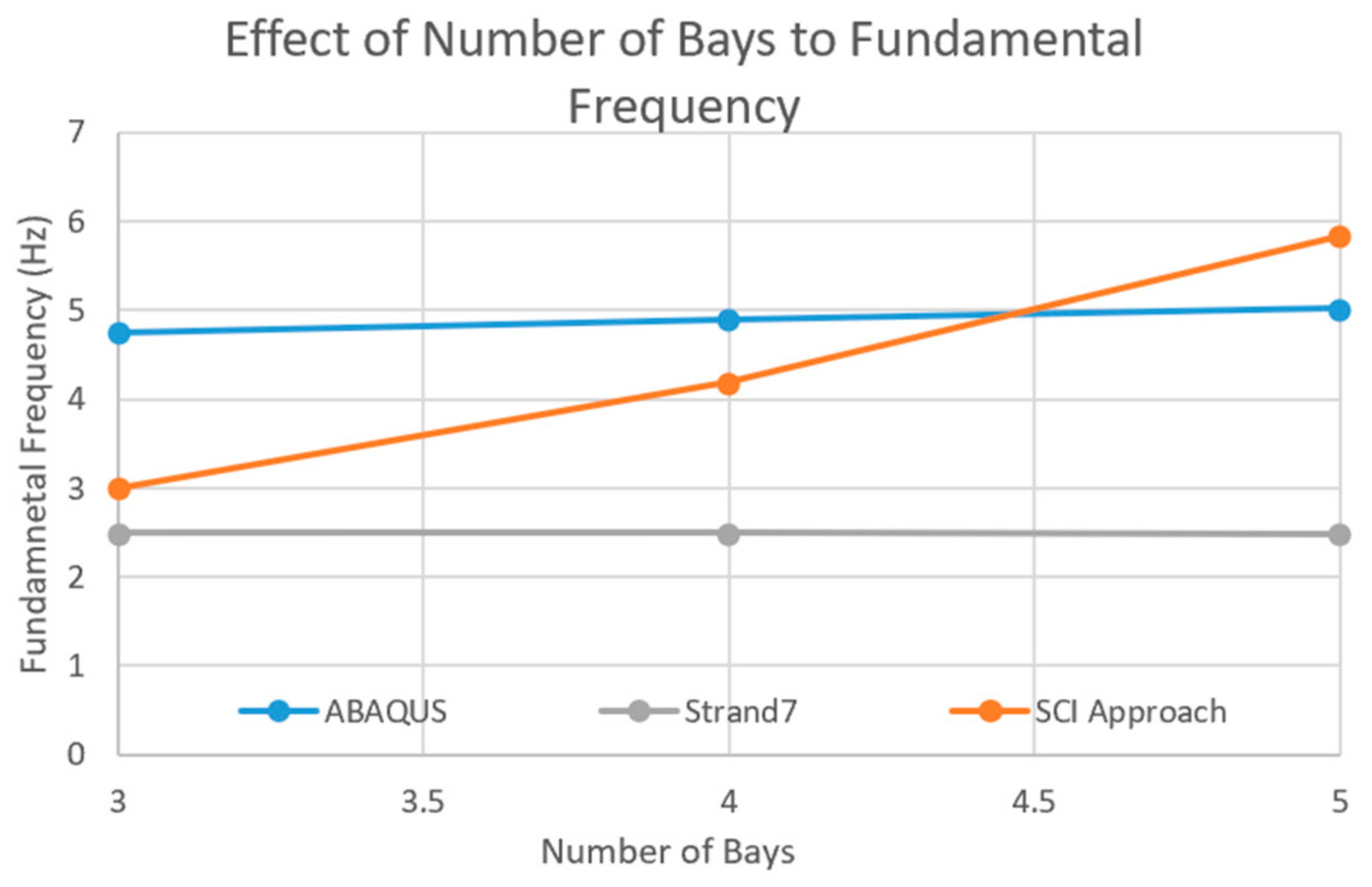 Buildings 12 00320 g013