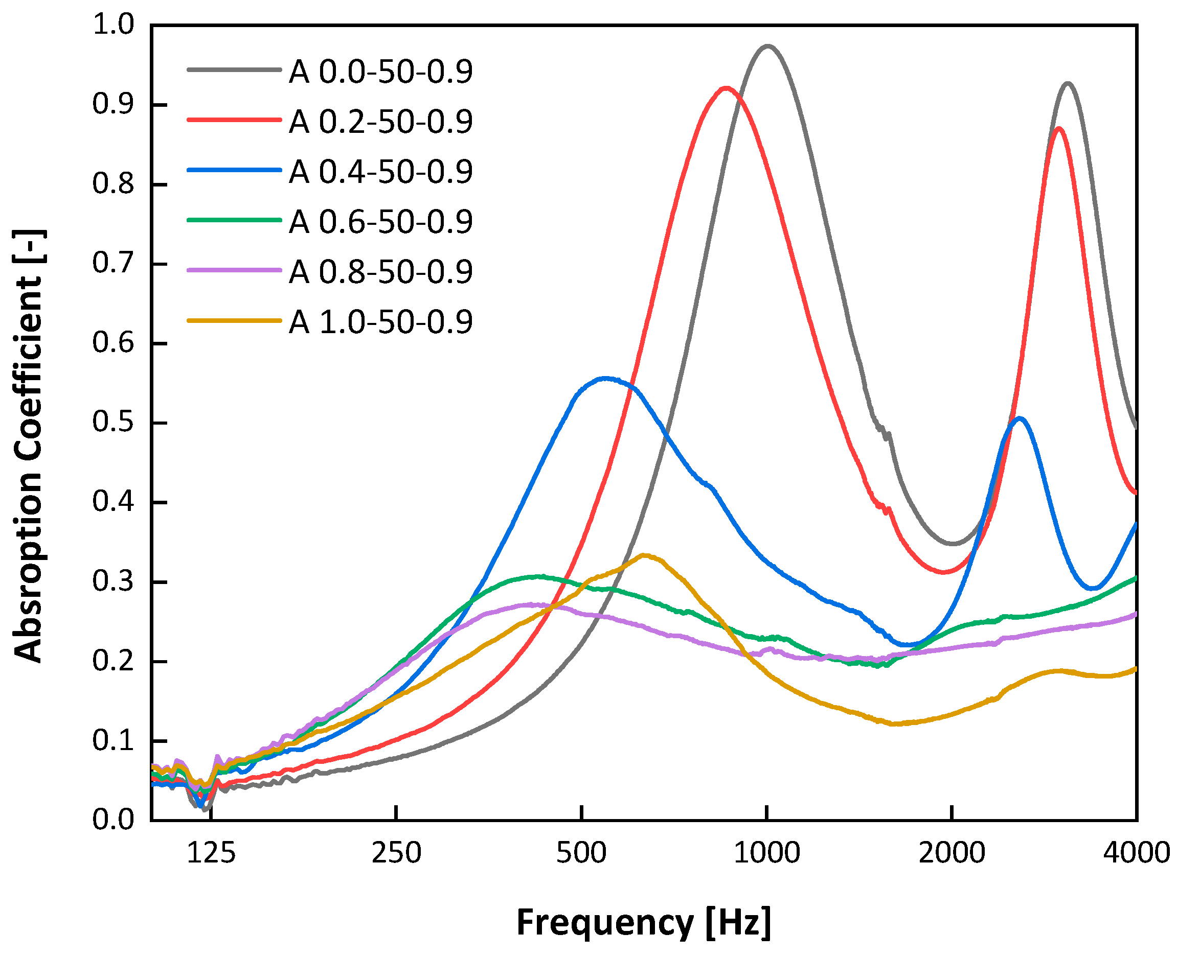 Buildings 12 00322 g003