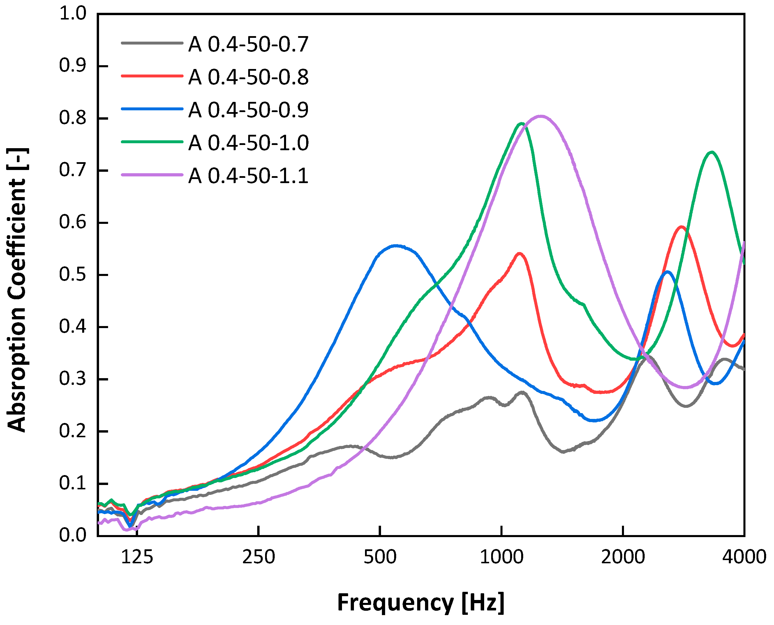 Buildings 12 00322 g005