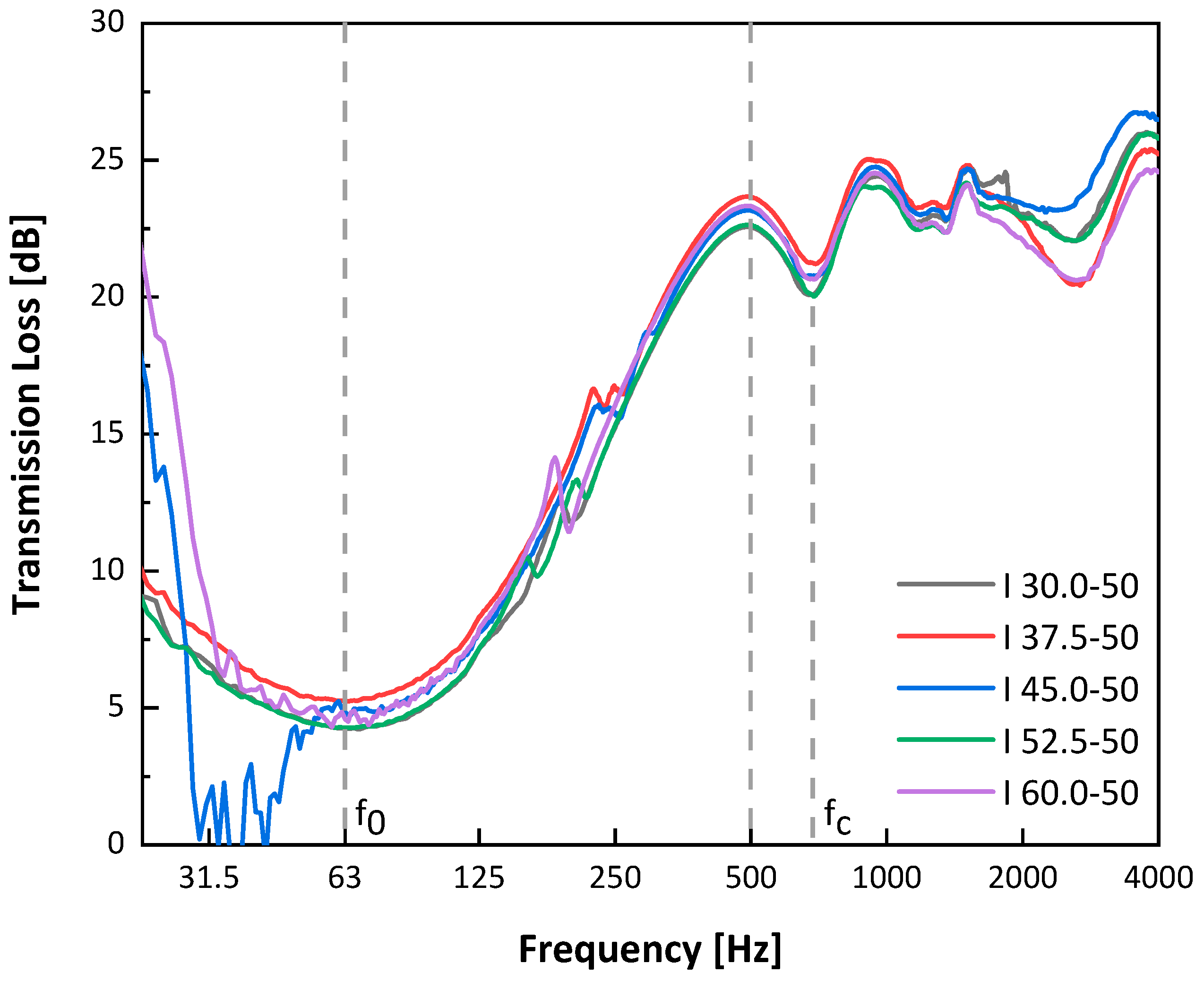 Buildings 12 00322 g006