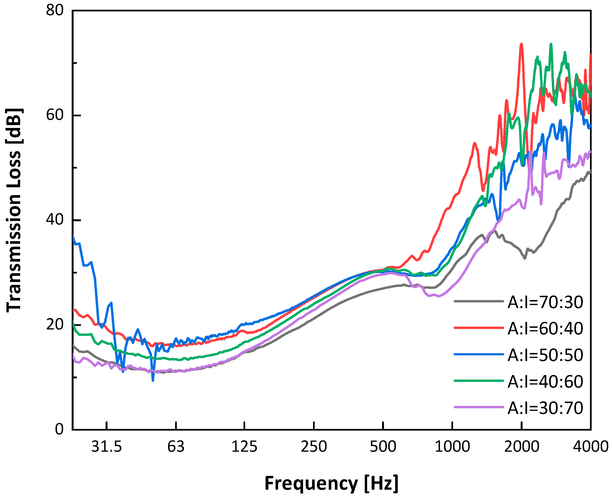 Buildings 12 00322 g009