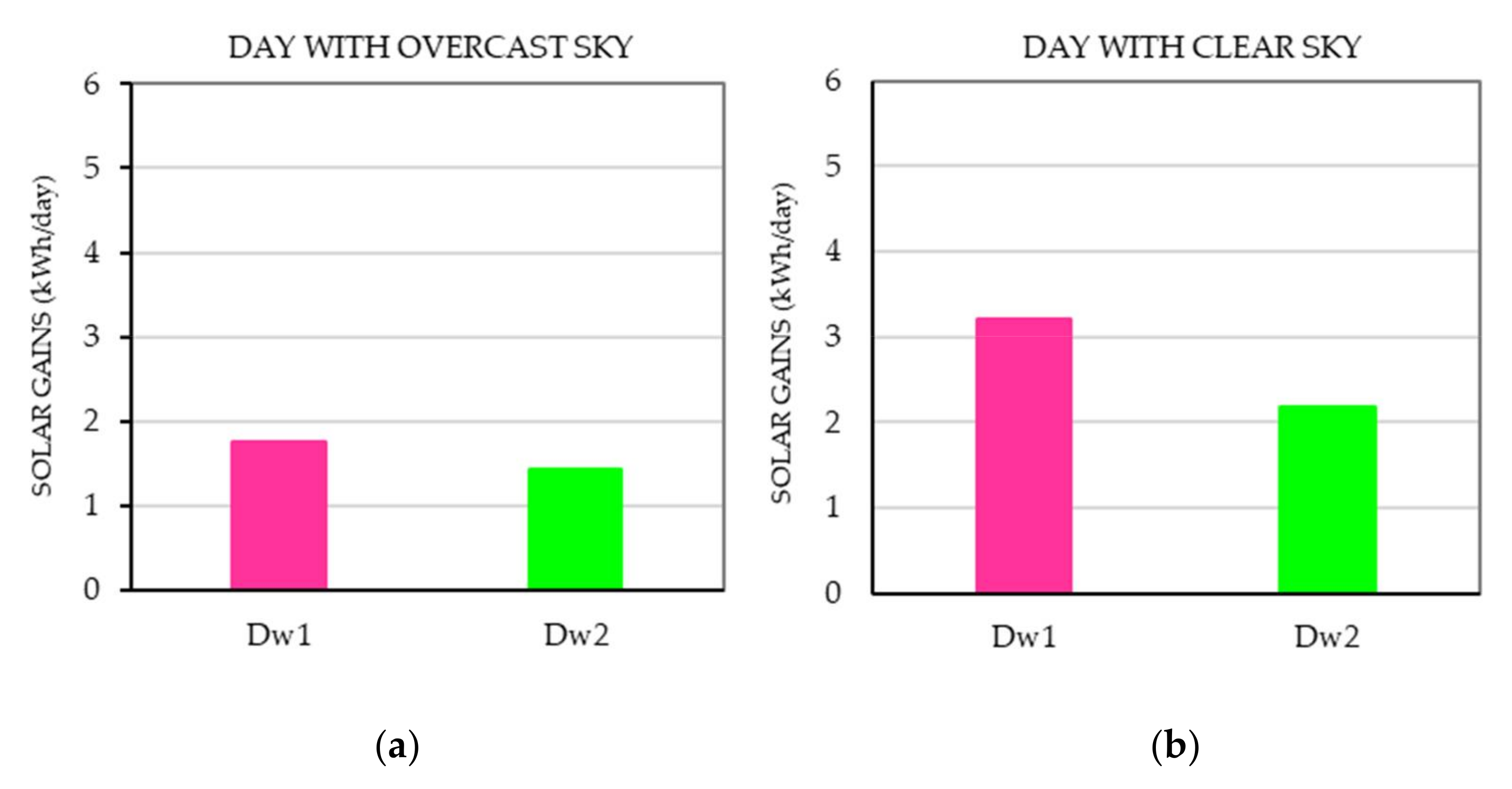 Measure heat retention efficiency of a room in SI units - Sustainable  Energy - OpenEnergyMonitor Community