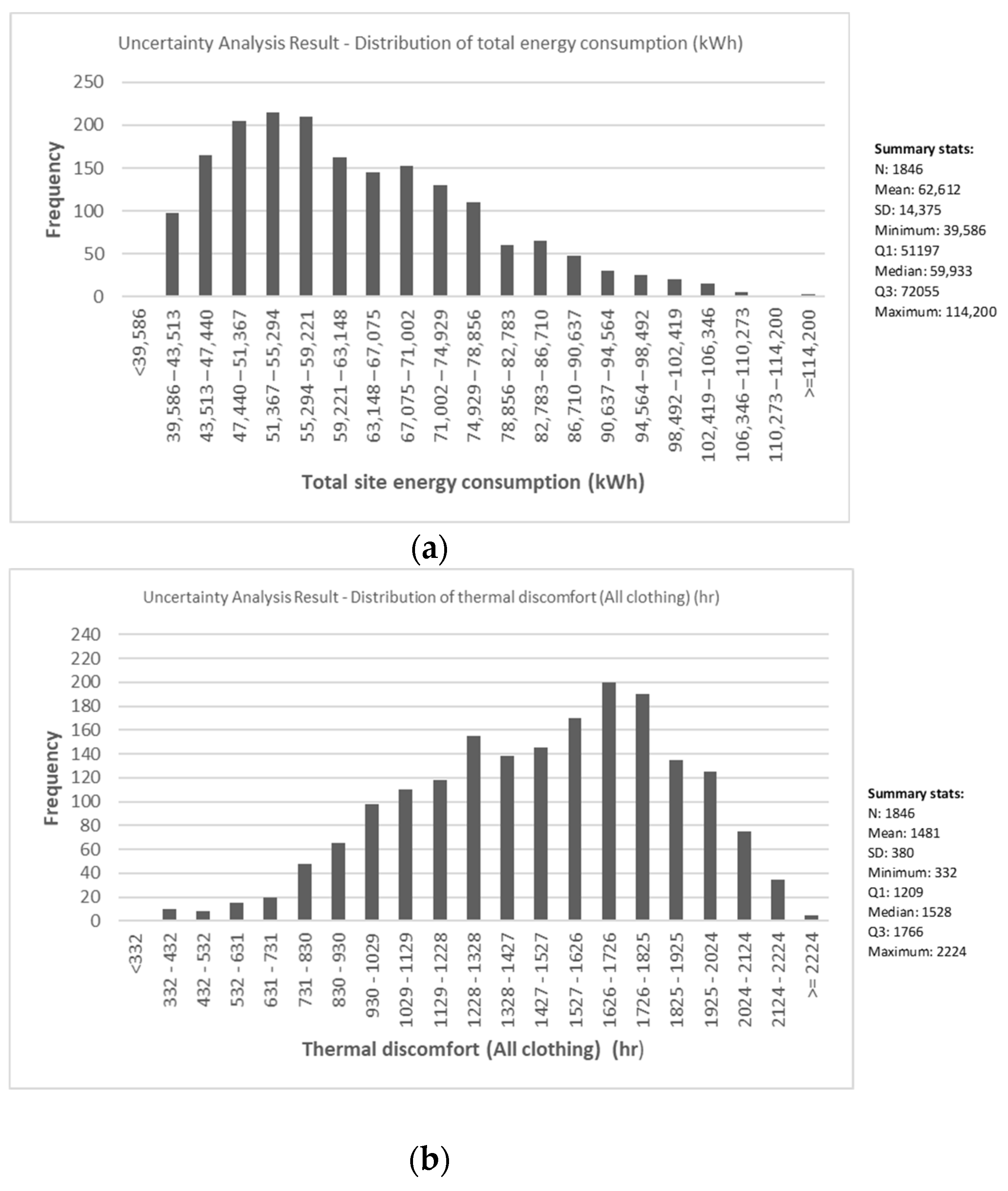 Buildings 12 00329 g004 Buildings 12 00329 g004