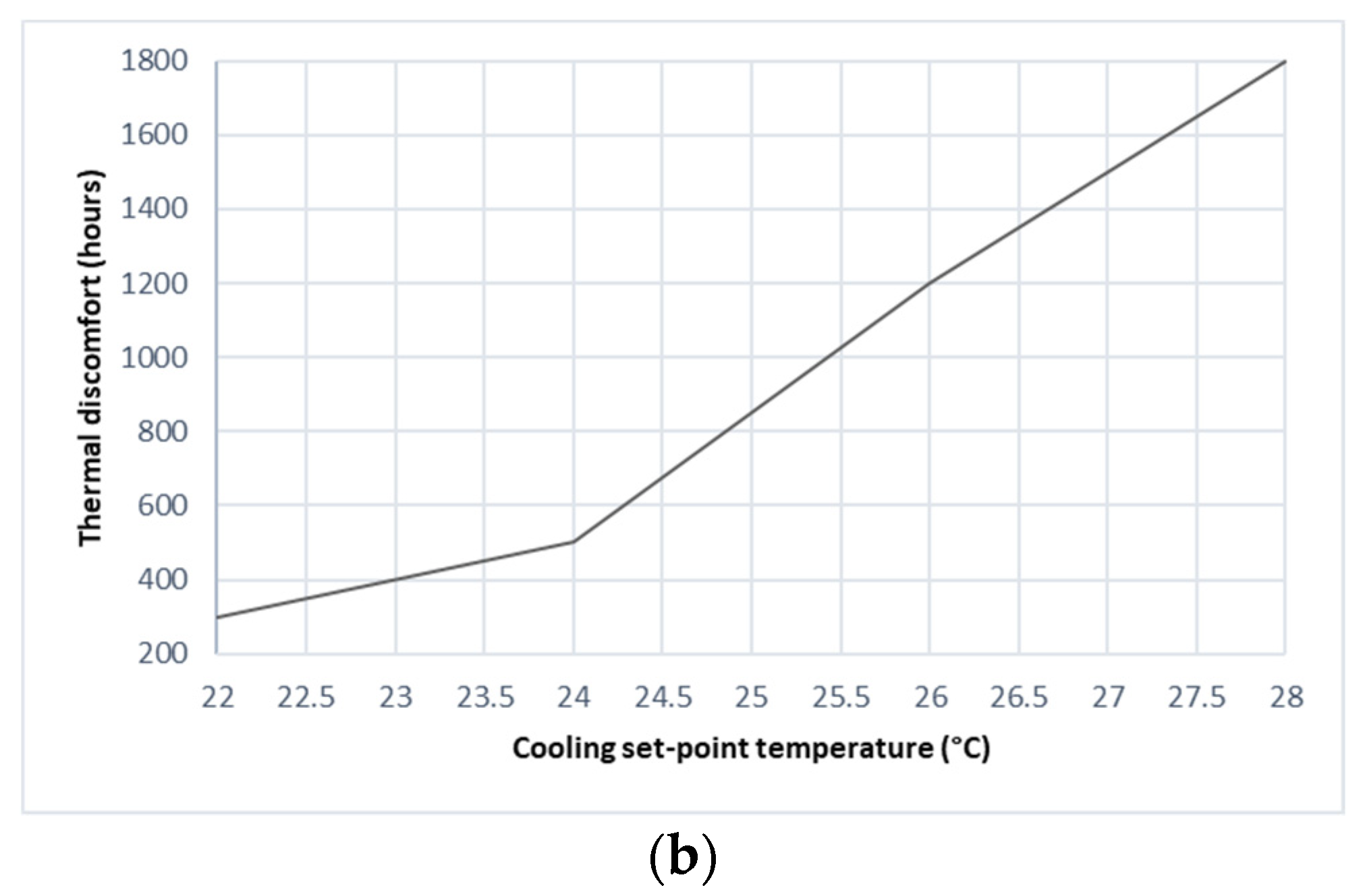 Buildings 12 00329 g005b Buildings 12 00329 g005b