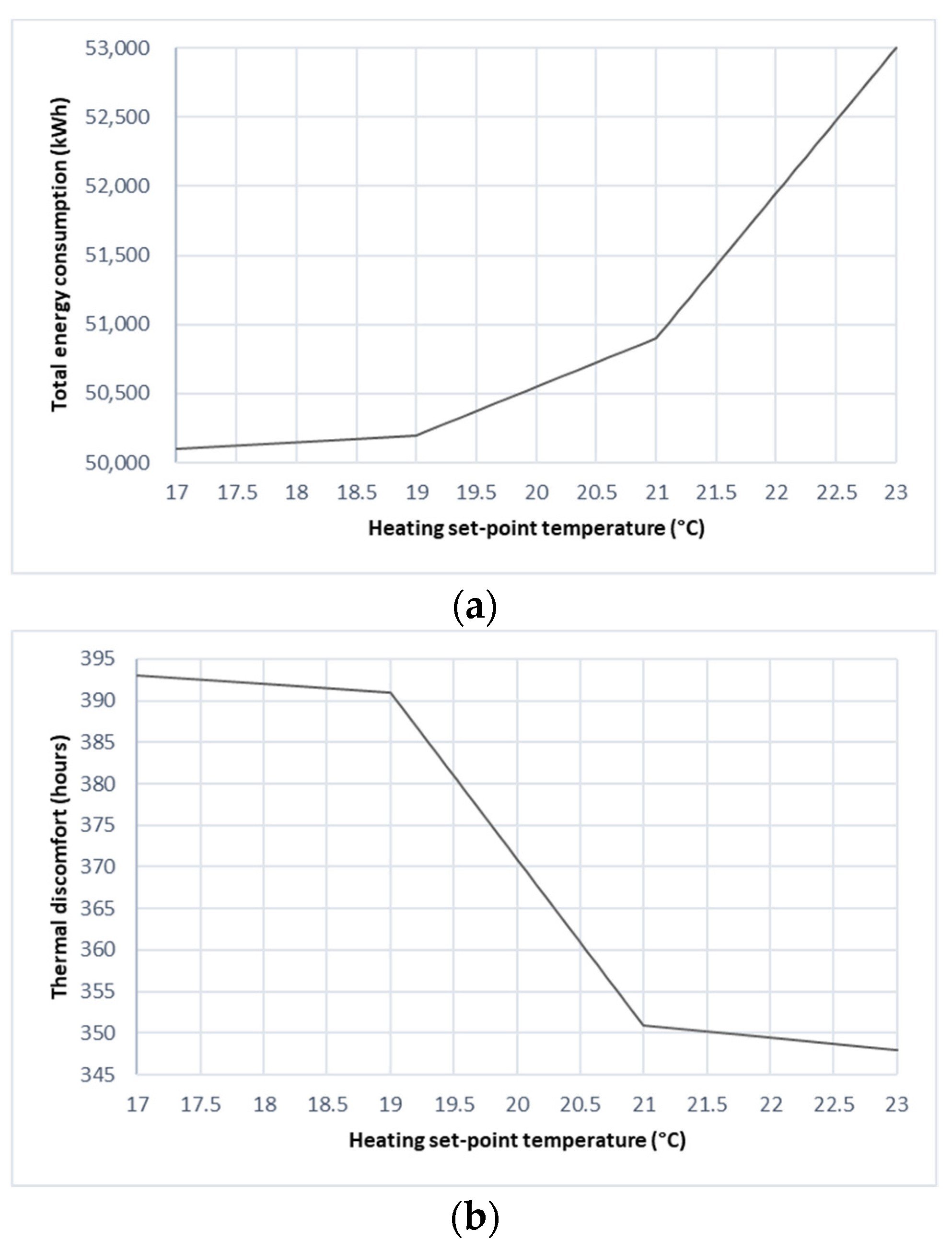 Buildings 12 00329 g006 Buildings 12 00329 g006