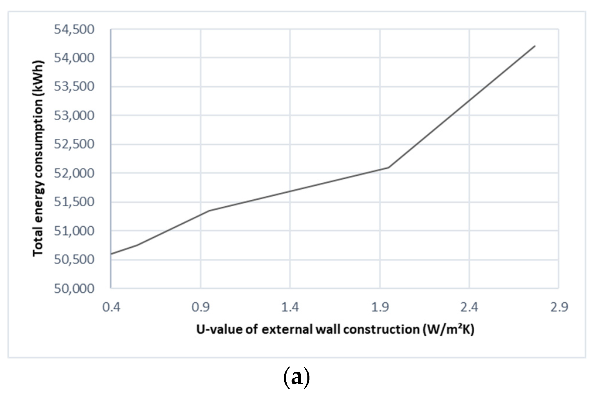 Buildings 12 00329 g007a Buildings 12 00329 g007a