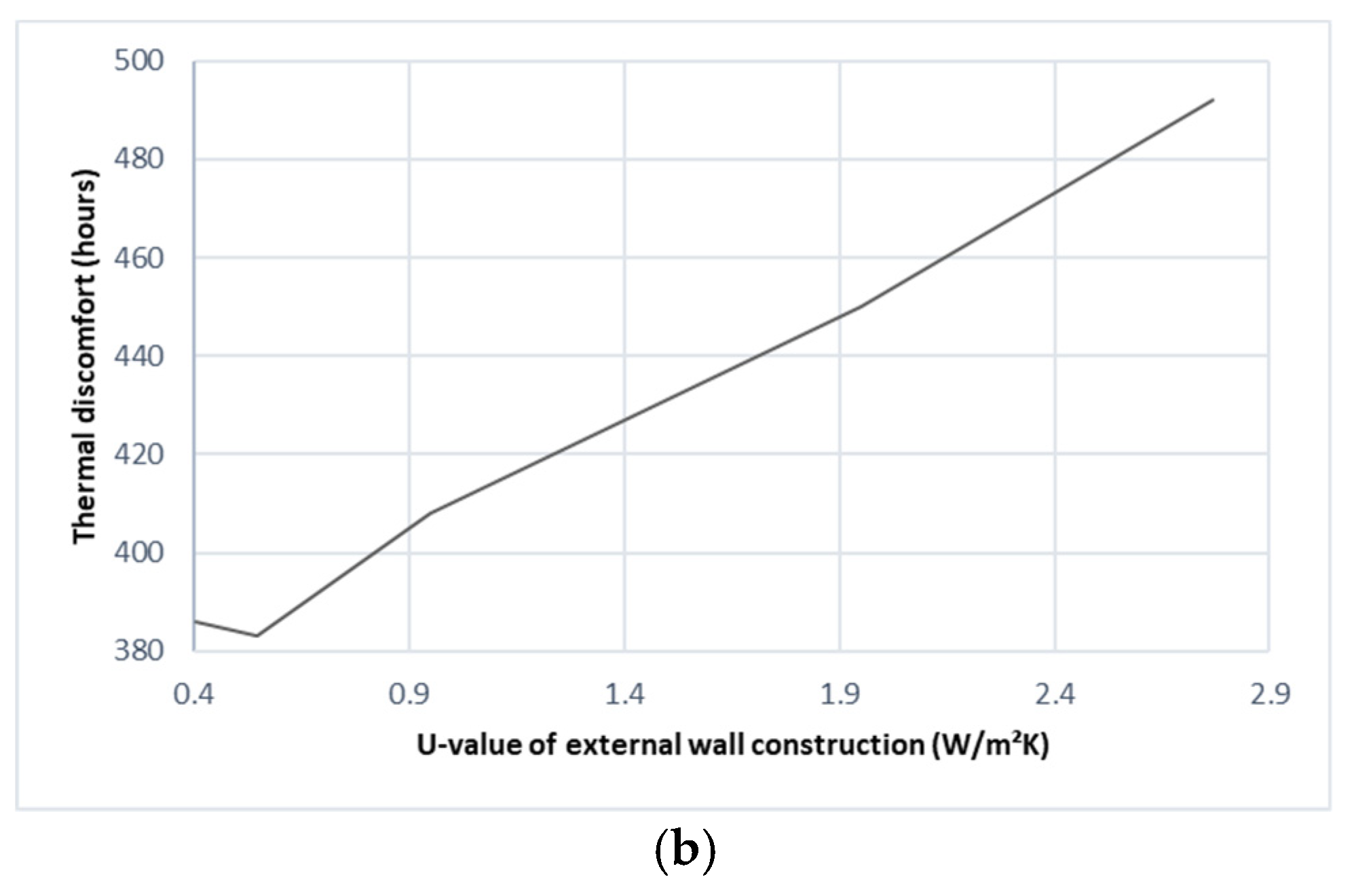 Buildings 12 00329 g007b Buildings 12 00329 g007b
