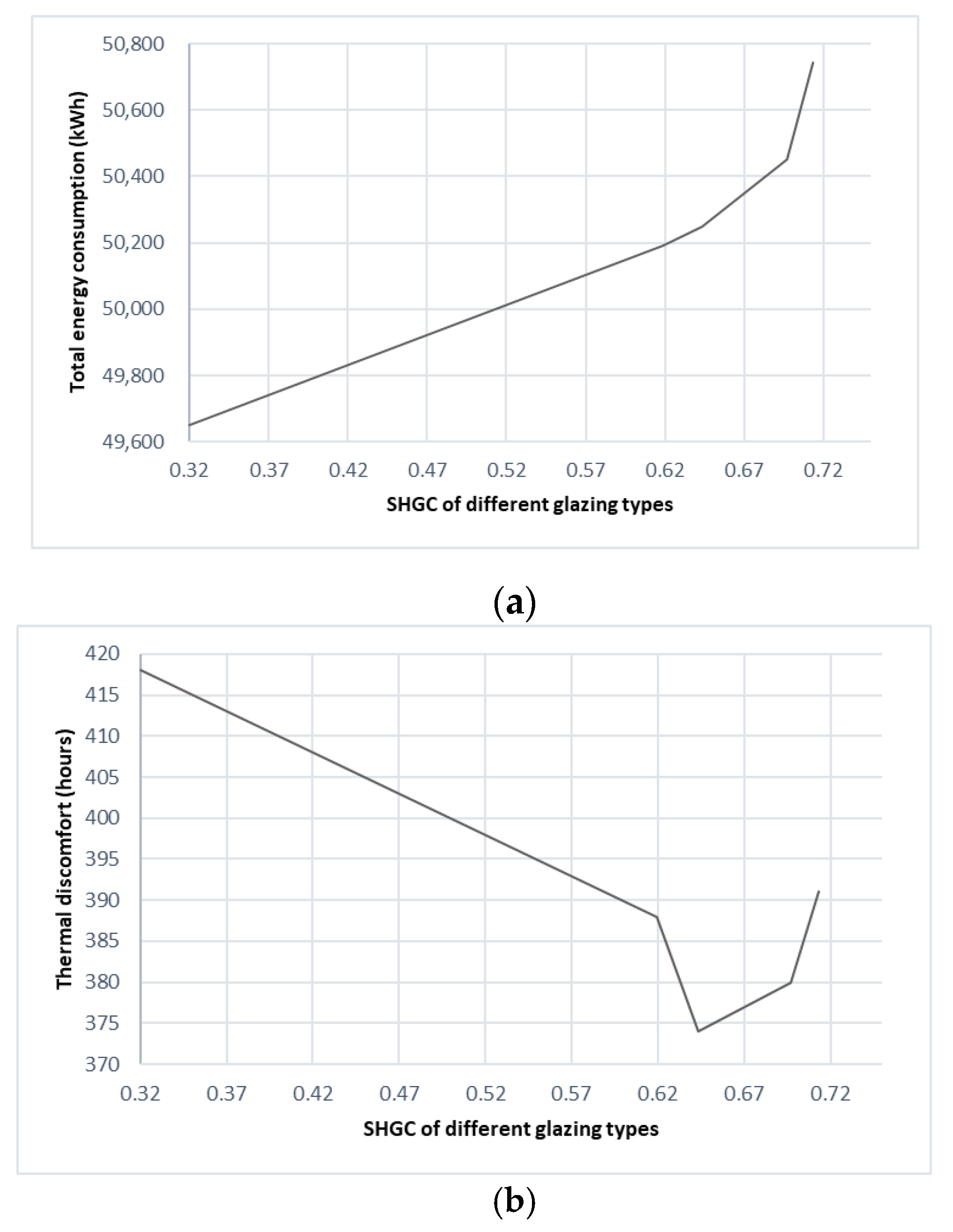Buildings 12 00329 g009 Buildings 12 00329 g009