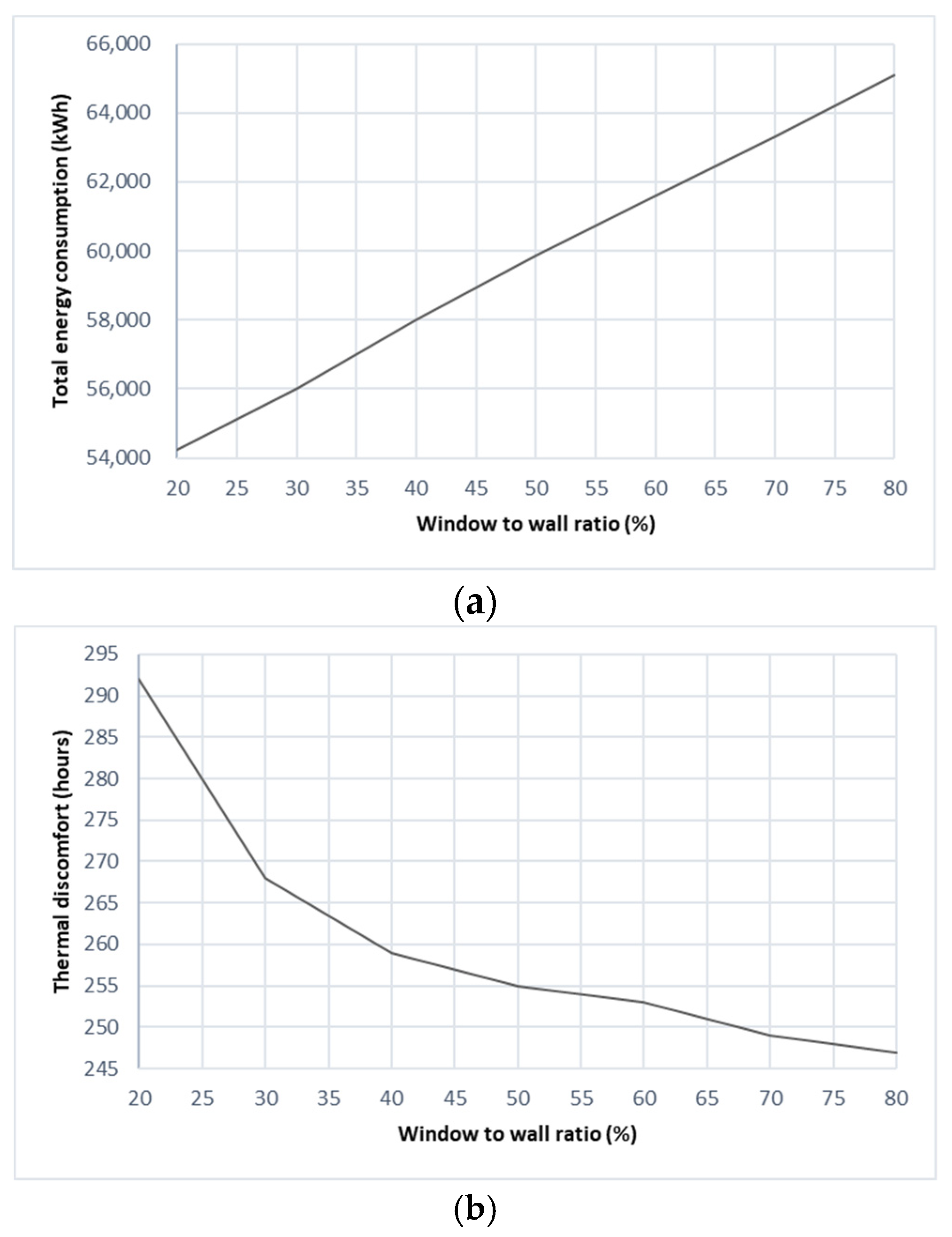 Buildings 12 00329 g010 Buildings 12 00329 g010