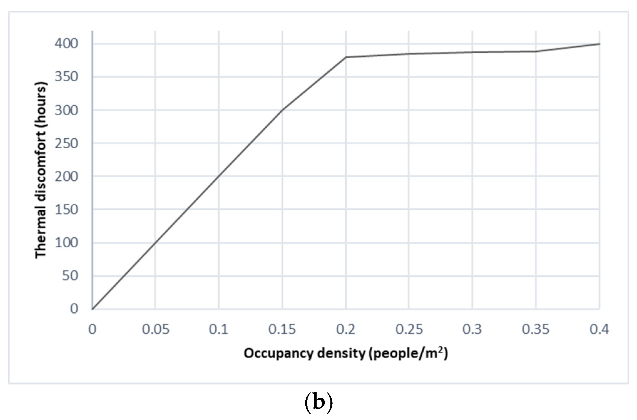 Buildings 12 00329 g012b Buildings 12 00329 g012b