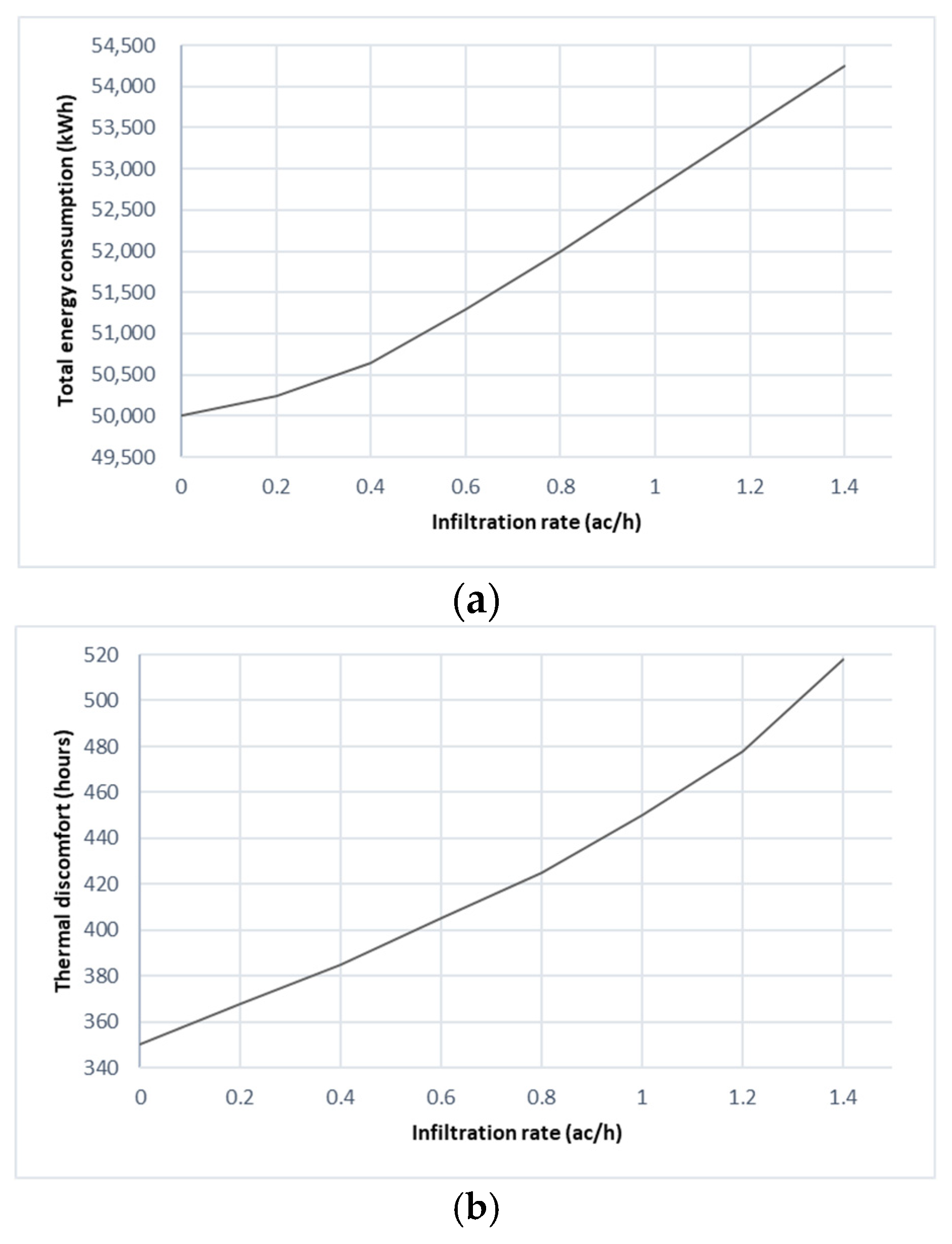 Buildings 12 00329 g013 Buildings 12 00329 g013