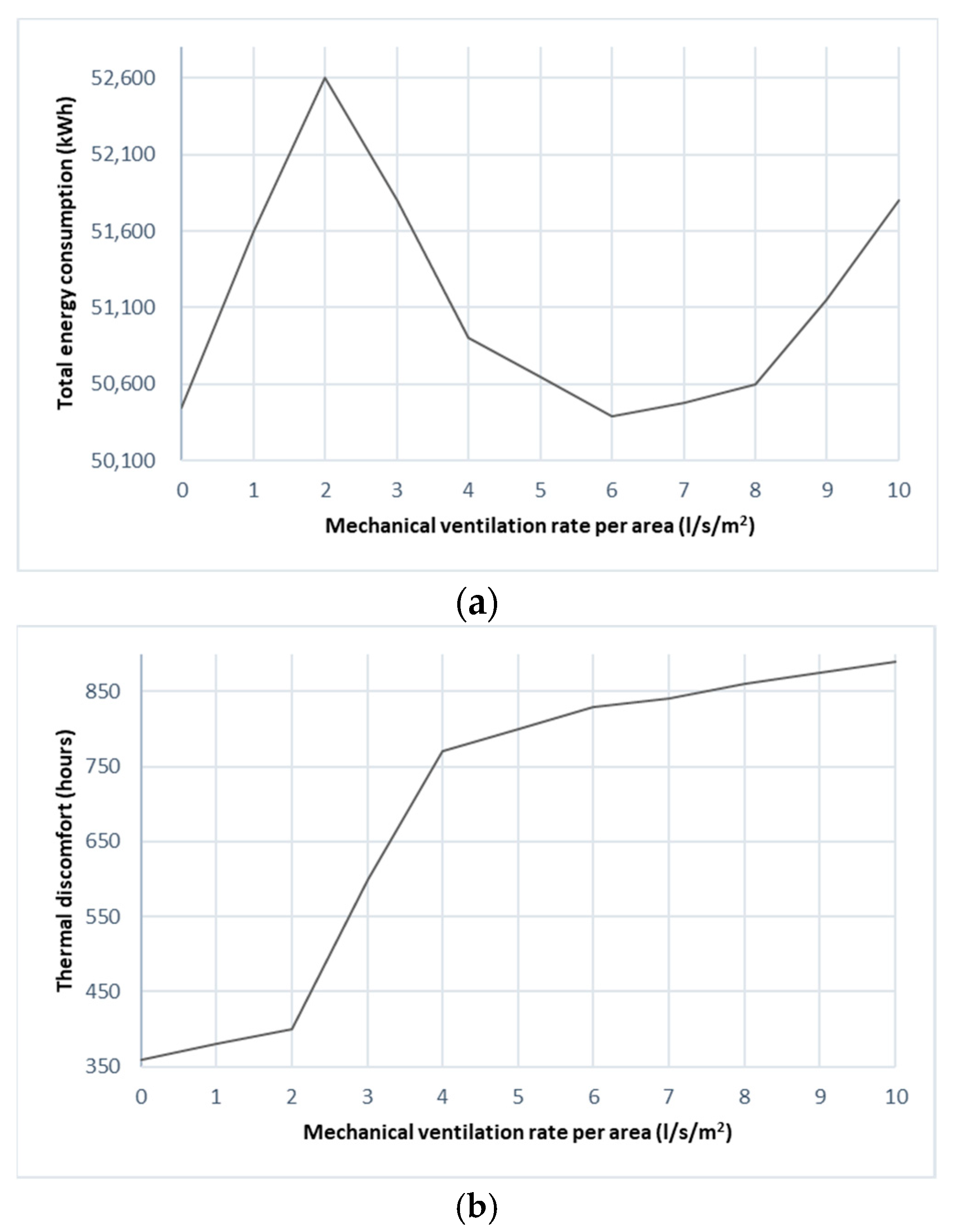 Buildings 12 00329 g014 Buildings 12 00329 g014
