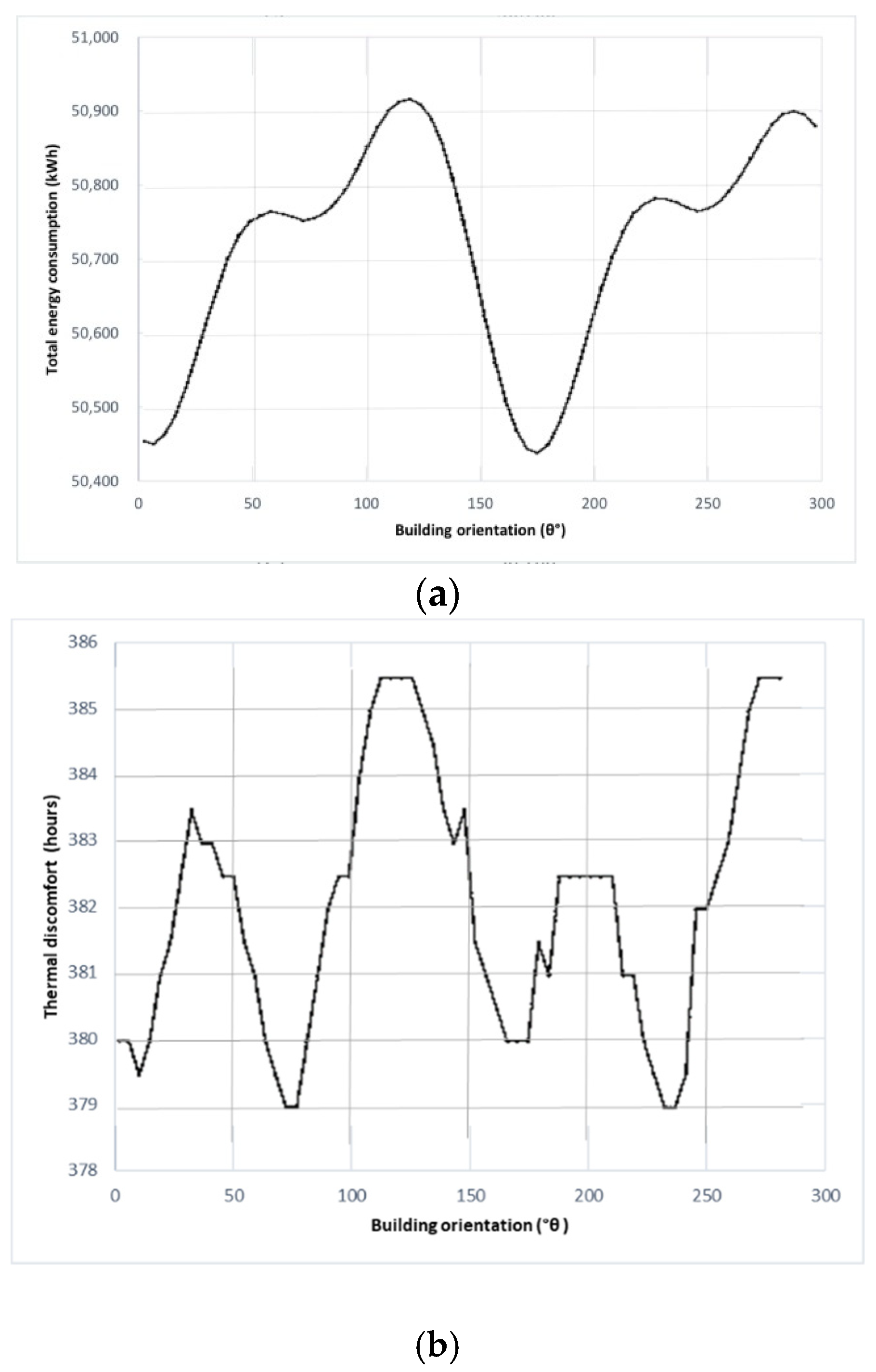 Buildings 12 00329 g015 Buildings 12 00329 g015
