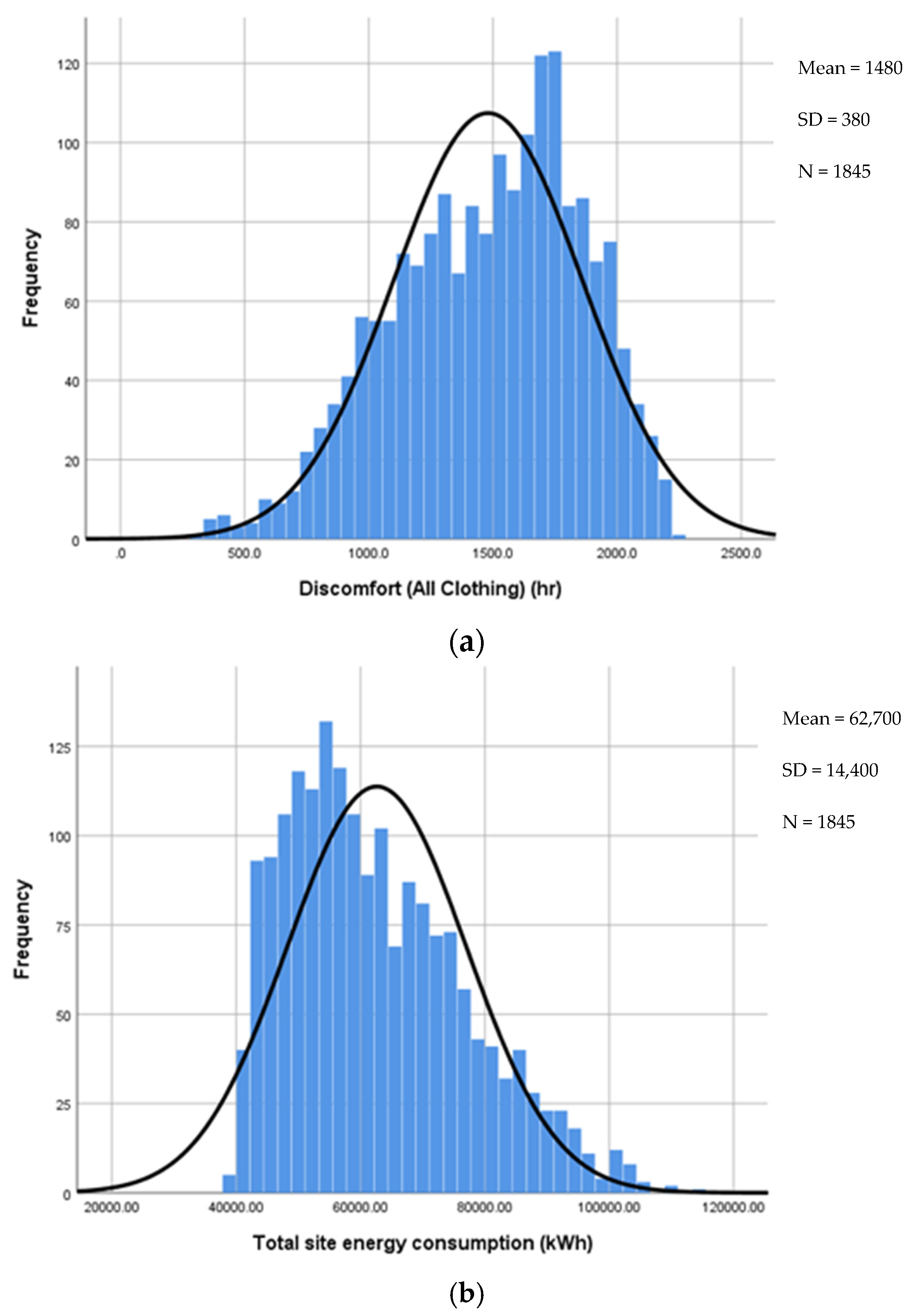 Buildings 12 00329 g016 Buildings 12 00329 g016