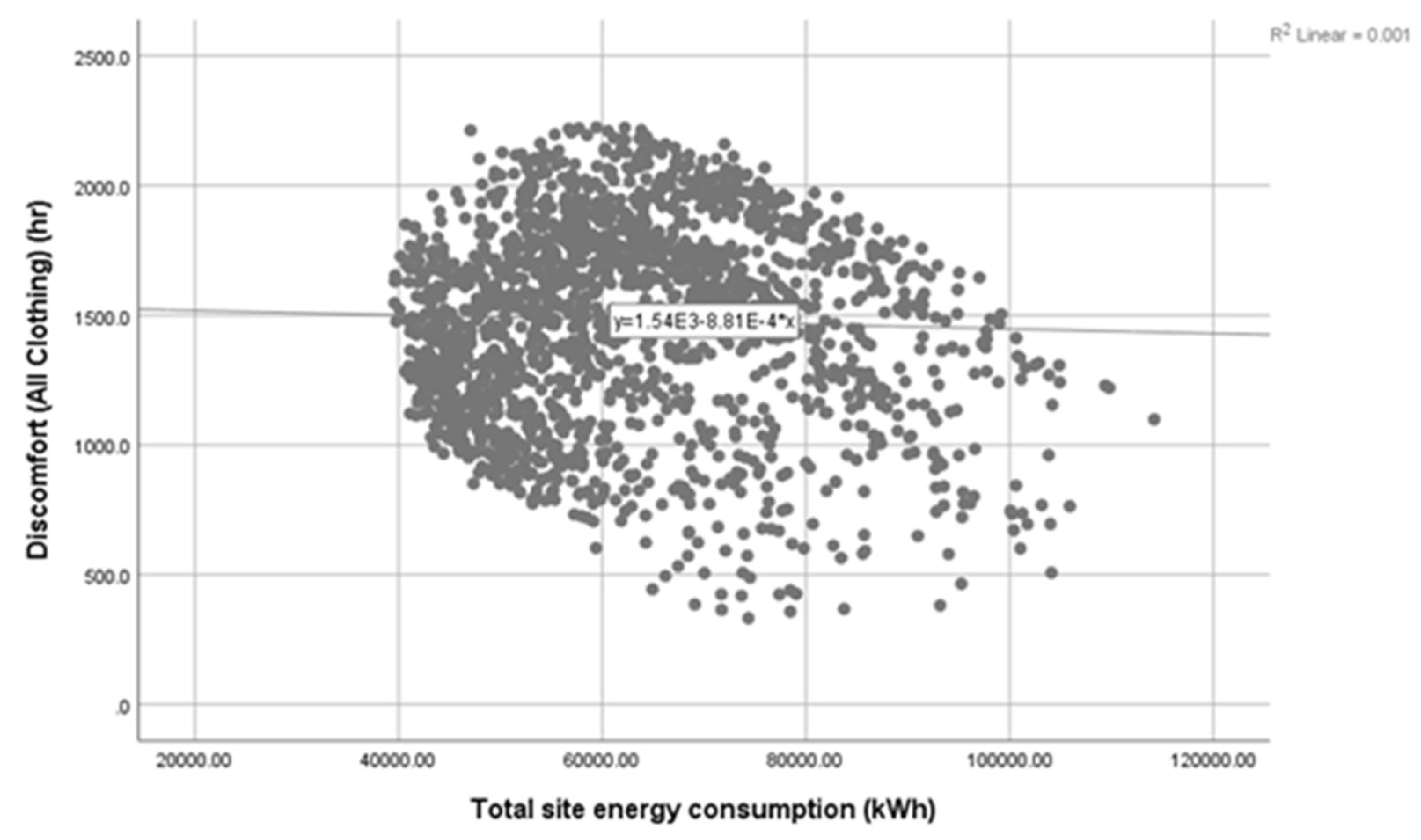 Buildings 12 00329 g017 Buildings 12 00329 g017