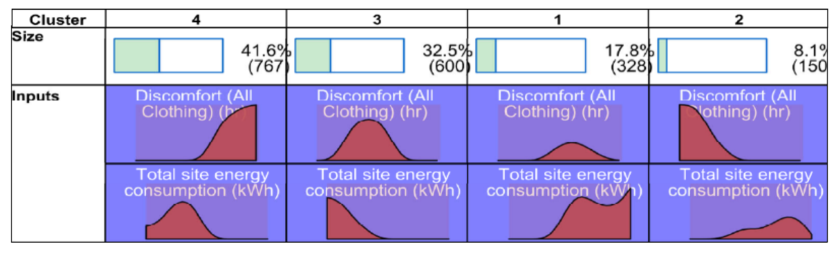 Buildings 12 00329 g018 Buildings 12 00329 g018