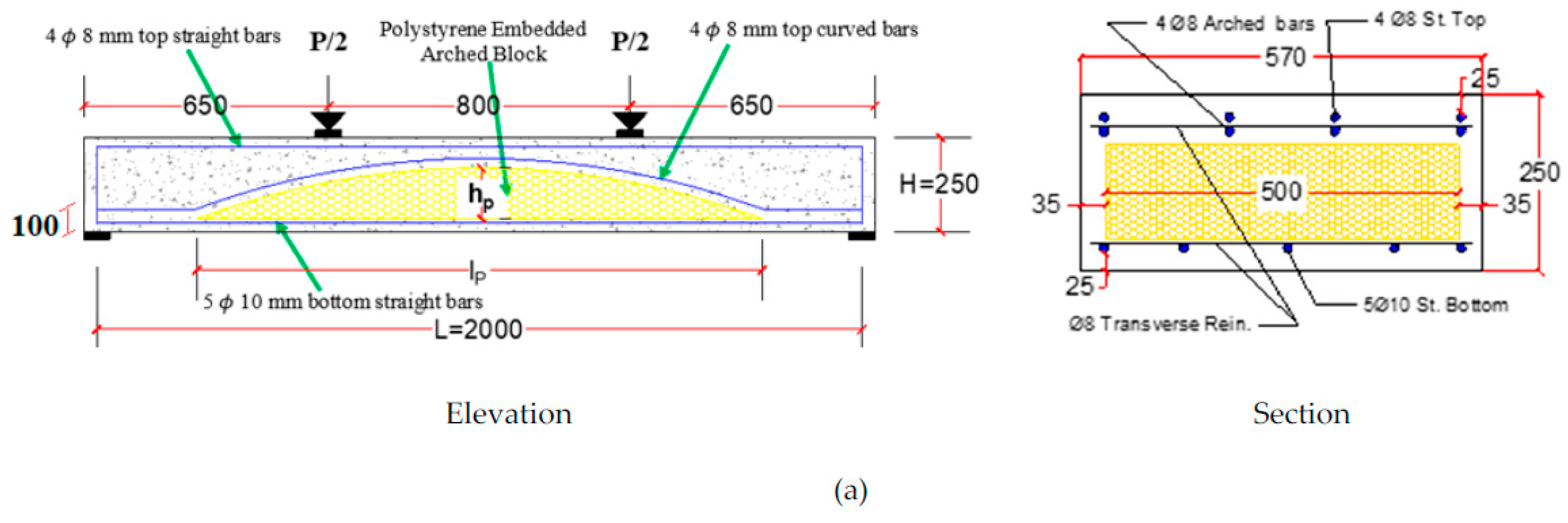 Buildings 12 00331 g001a