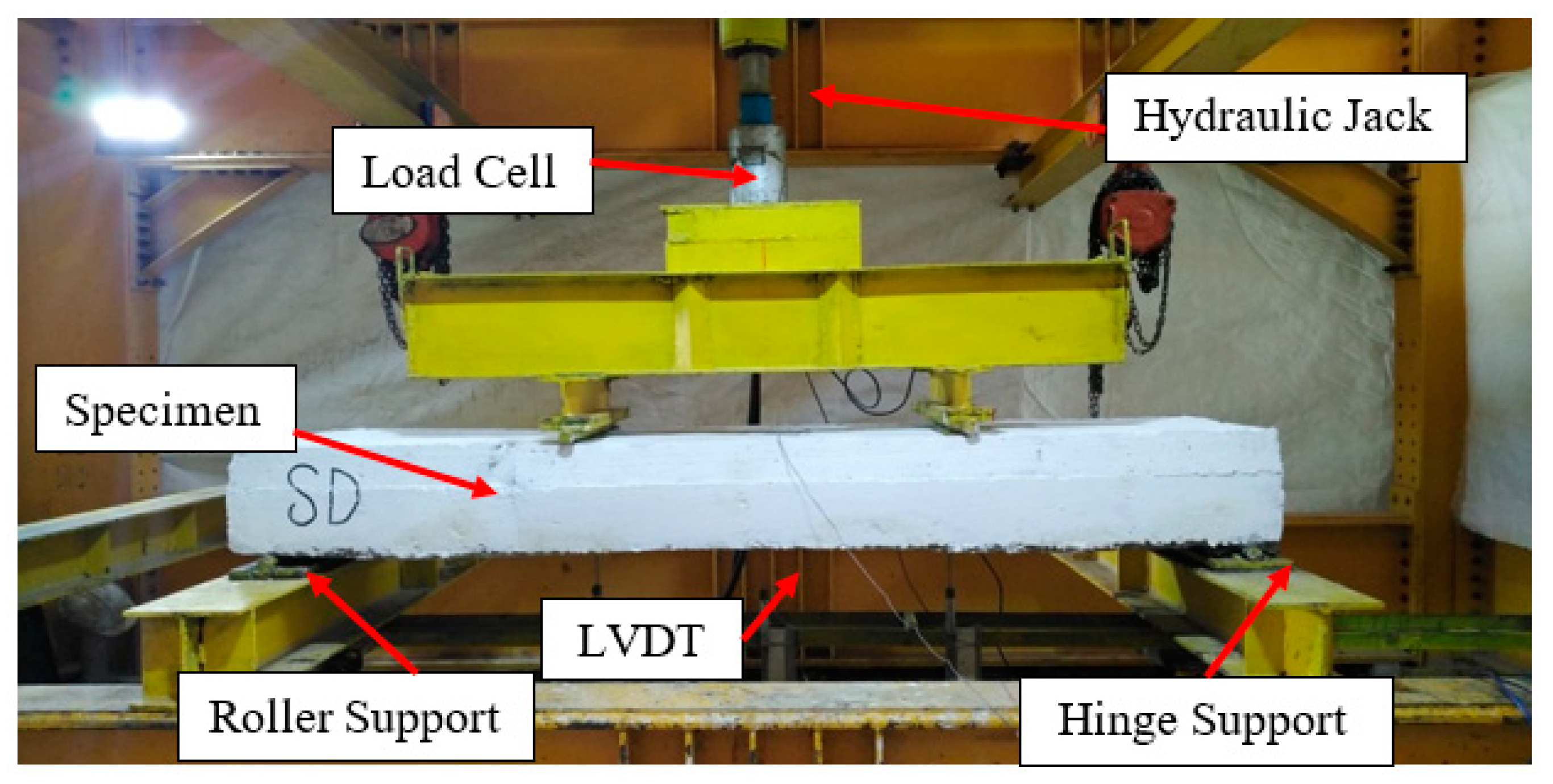 Buildings 12 00331 g002