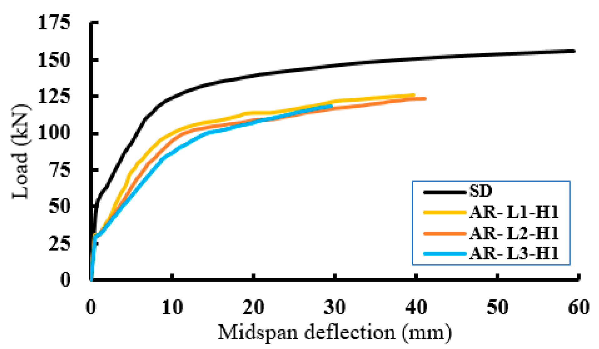 Buildings 12 00331 g010