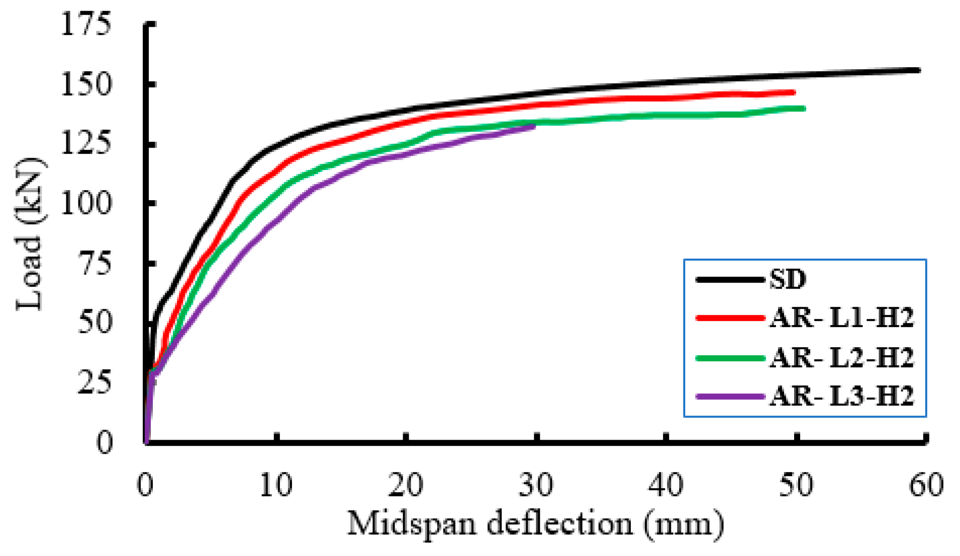 Buildings 12 00331 g011