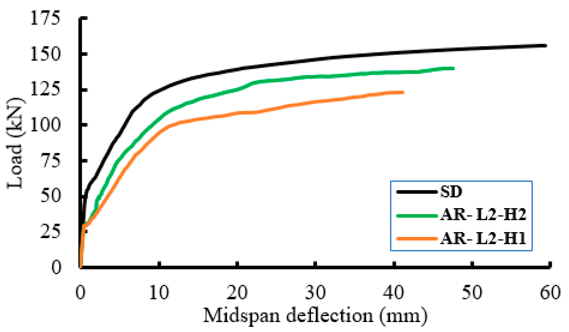 Buildings 12 00331 g013
