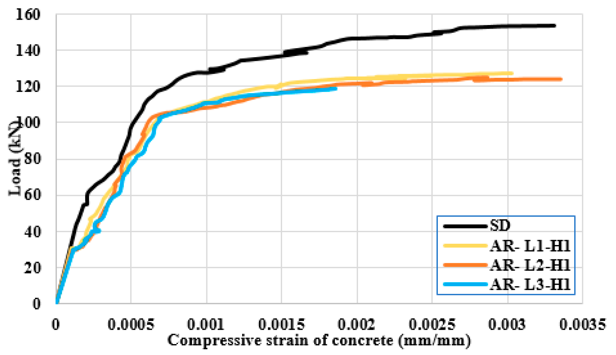 Buildings 12 00331 g016