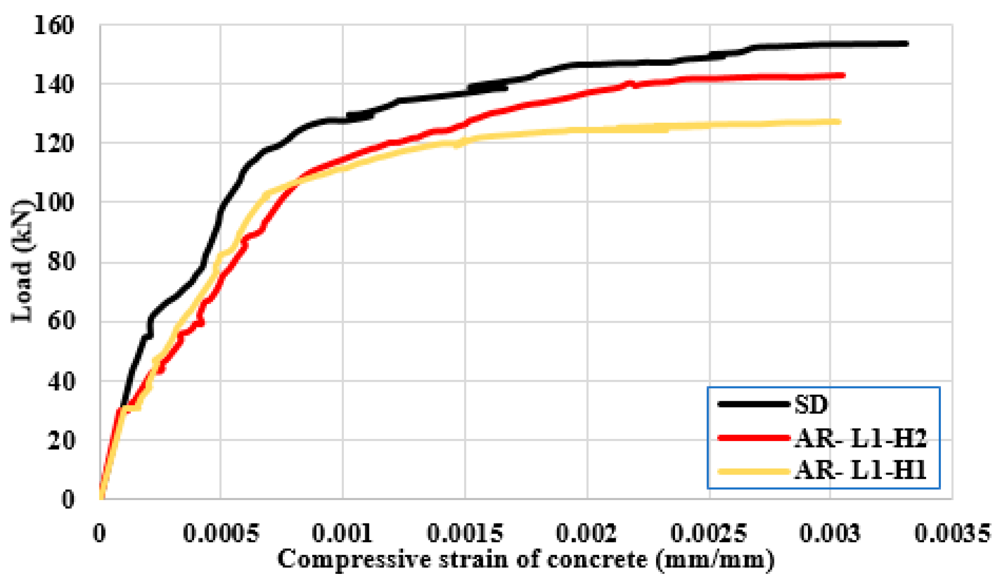 Buildings 12 00331 g017