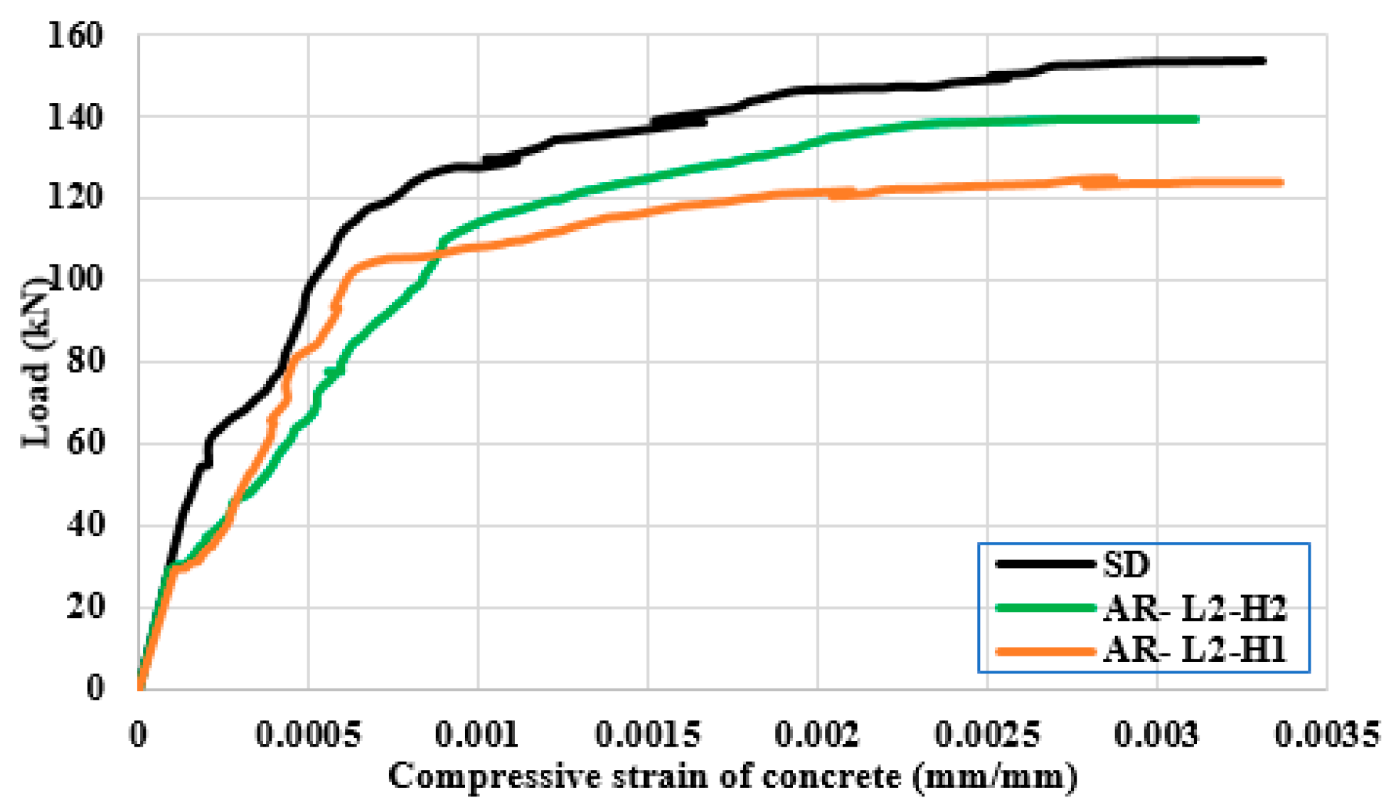 Buildings 12 00331 g018