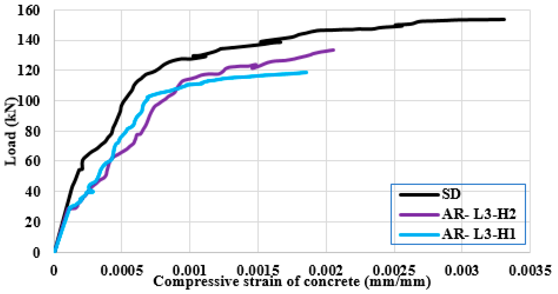 Buildings 12 00331 g019