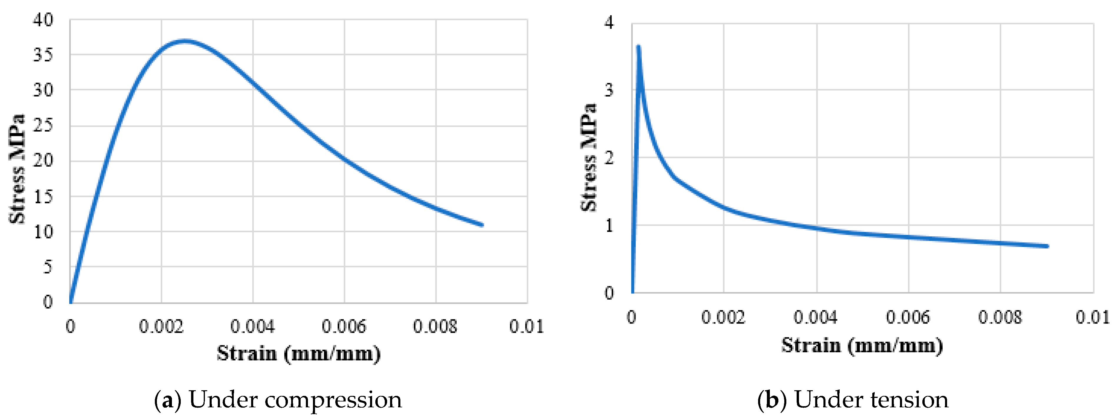 Buildings 12 00331 g020
