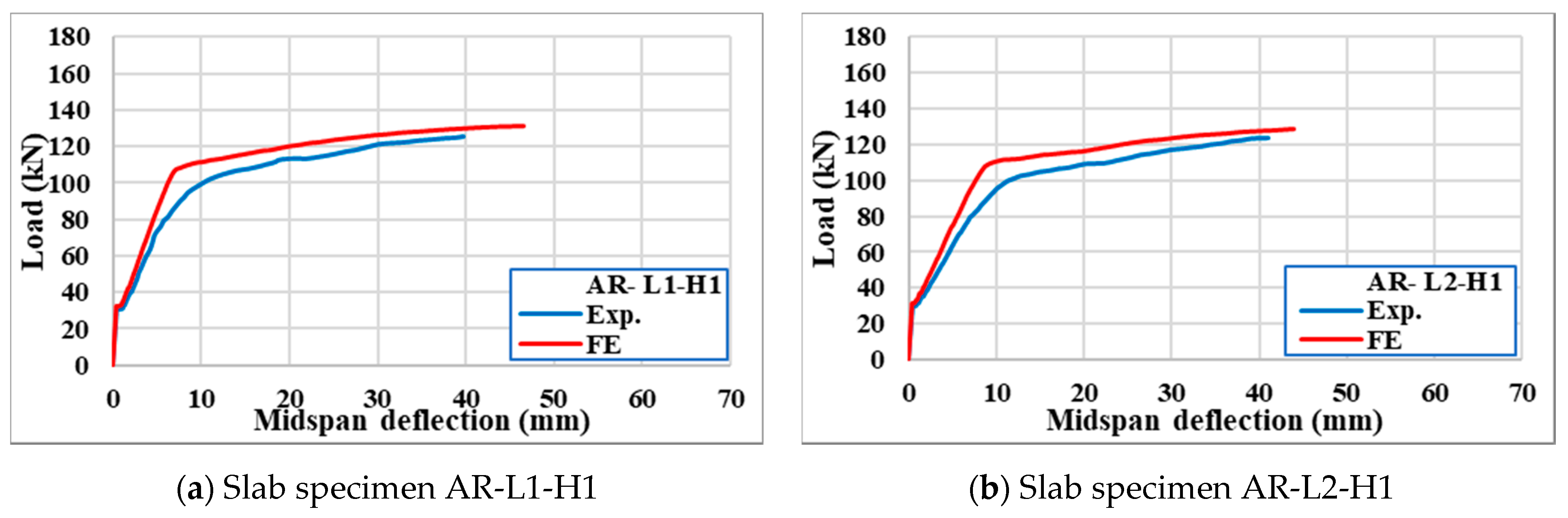 Buildings 12 00331 g022a