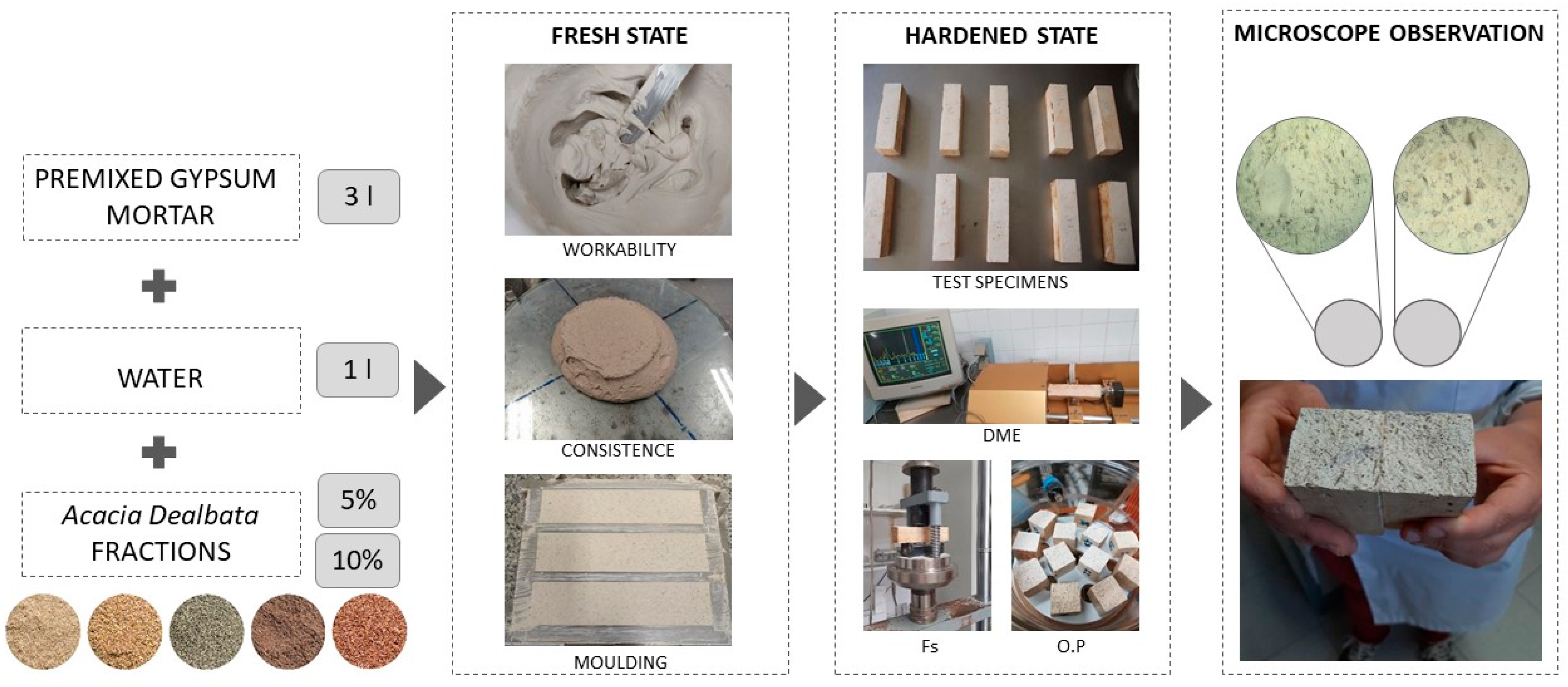 Buildings 12 00339 g003