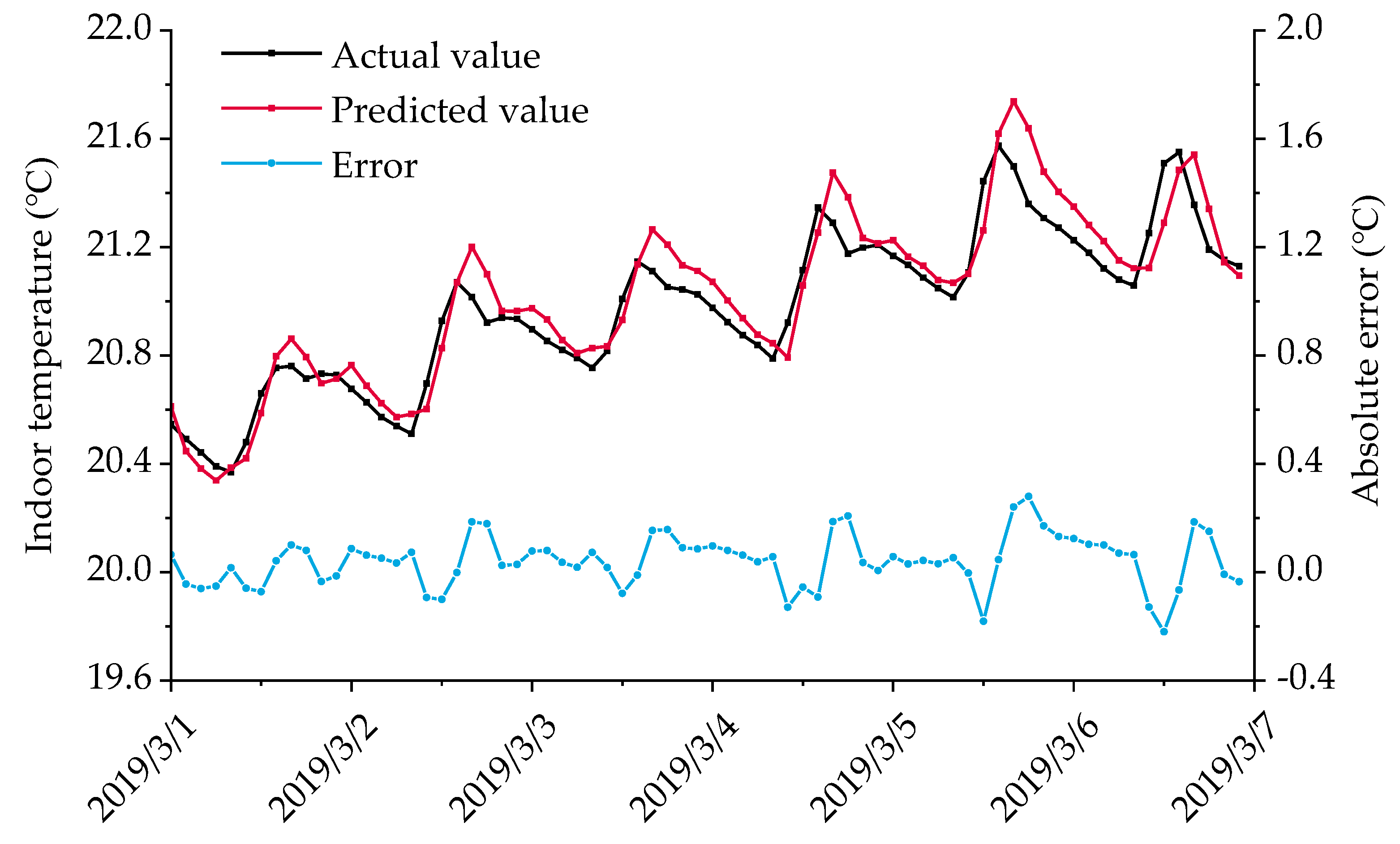 https://www.mdpi.com/buildings/buildings-12-00351/article_deploy/html/images/buildings-12-00351-g011.png