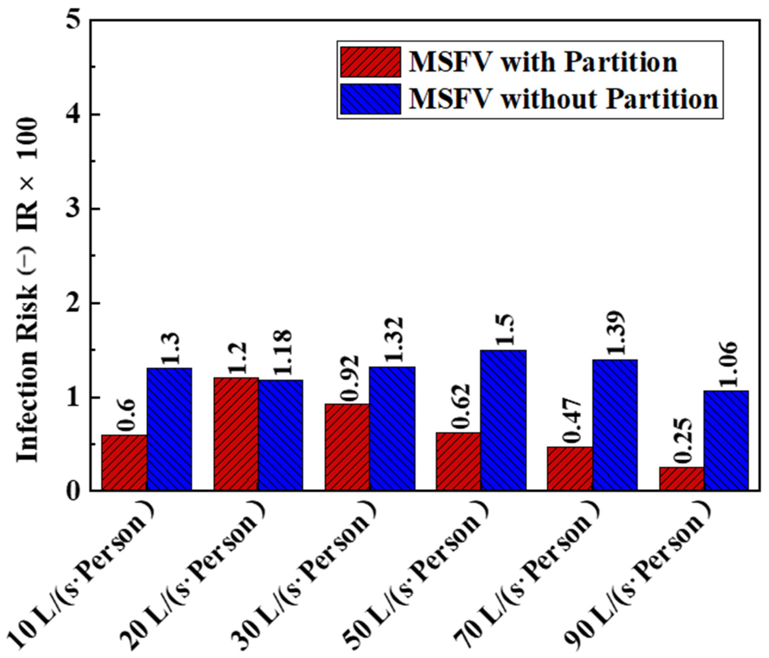 Buildings 12 00353 g017