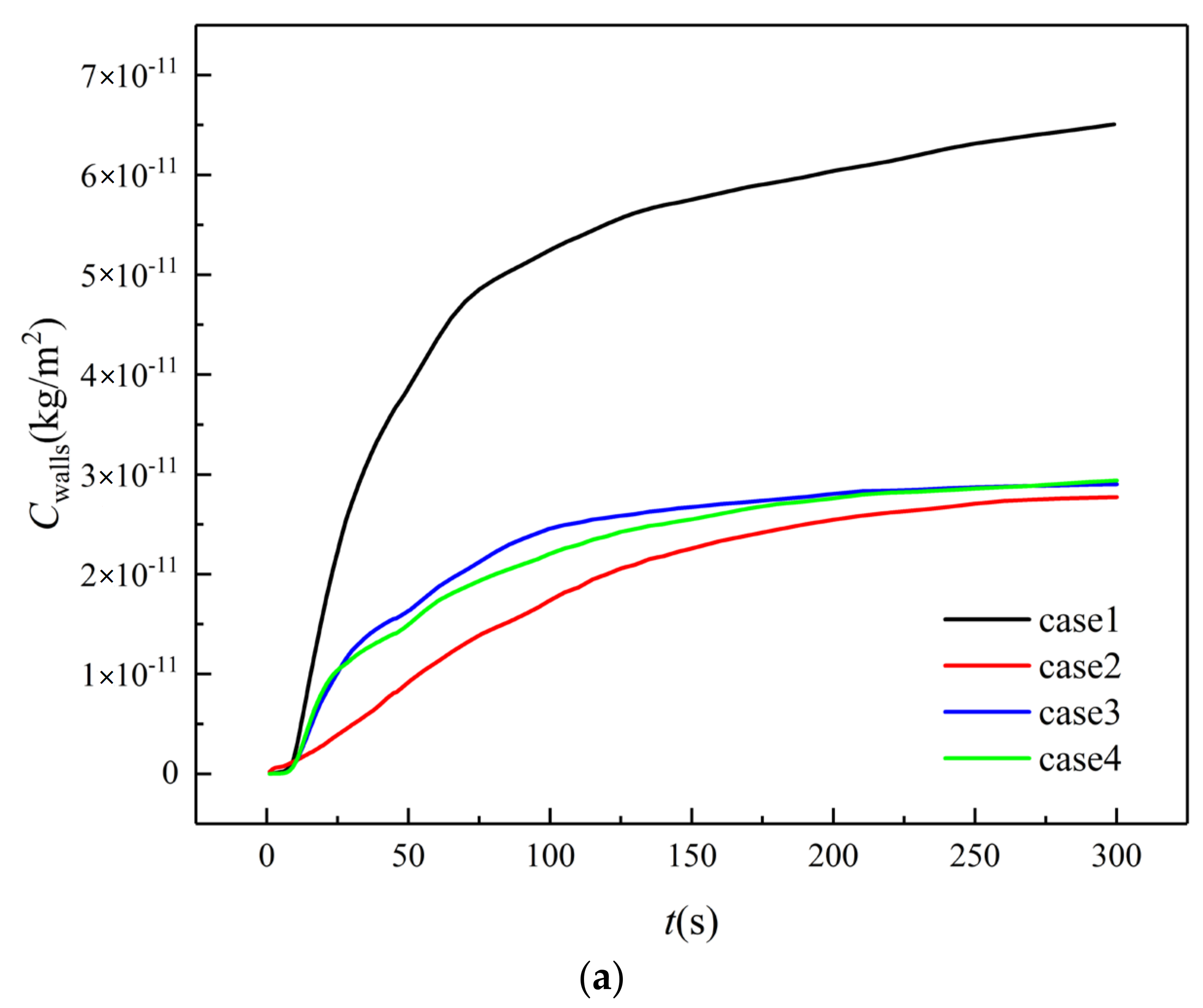 Buildings 12 00355 g011a