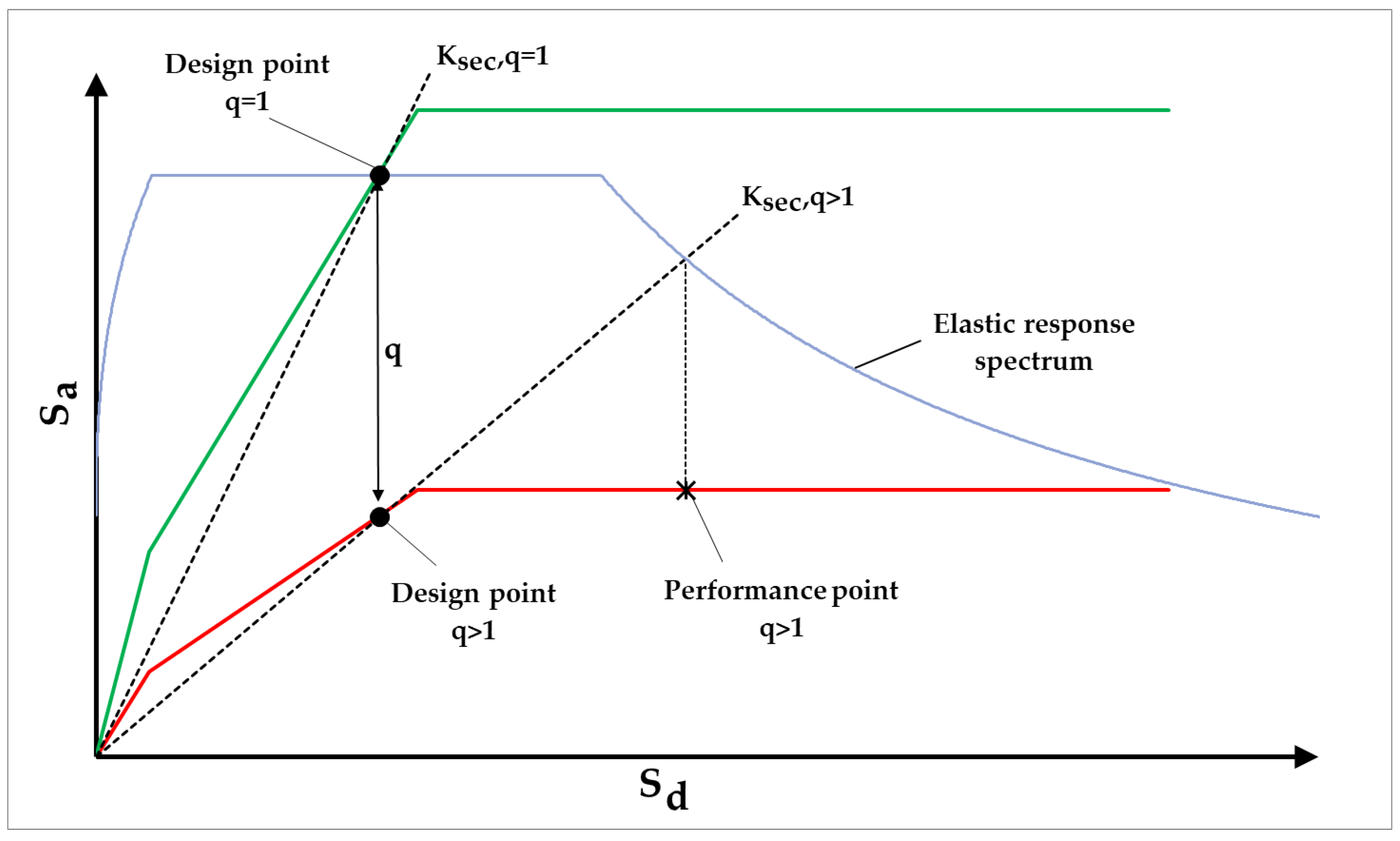 Buildings 12 00359 g005 Buildings 12 00359 g005