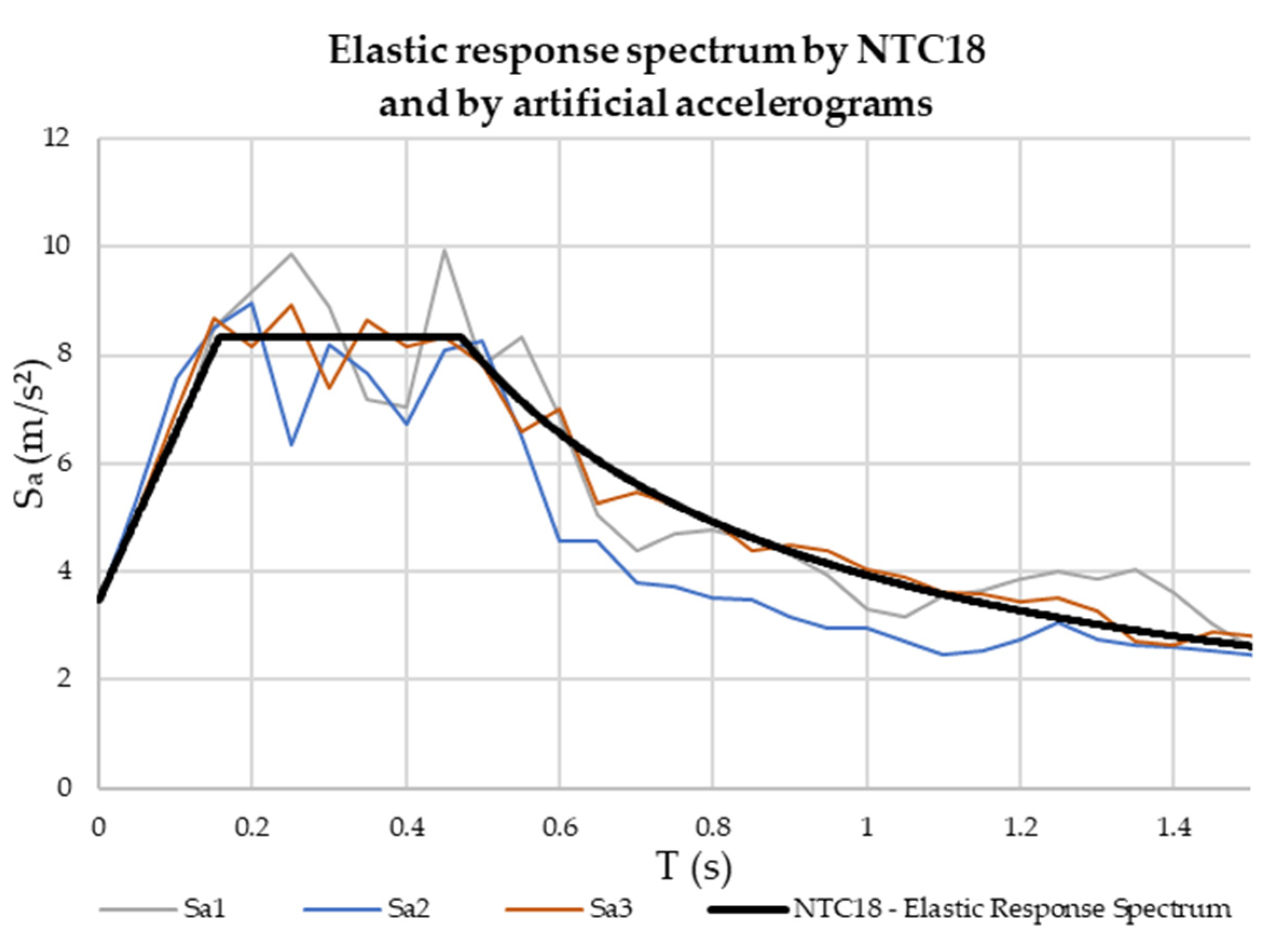 Buildings 12 00359 g009 Buildings 12 00359 g009