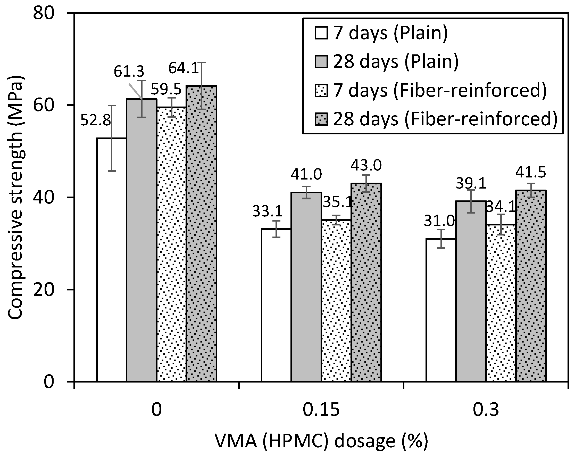 Buildings 12 00360 g011