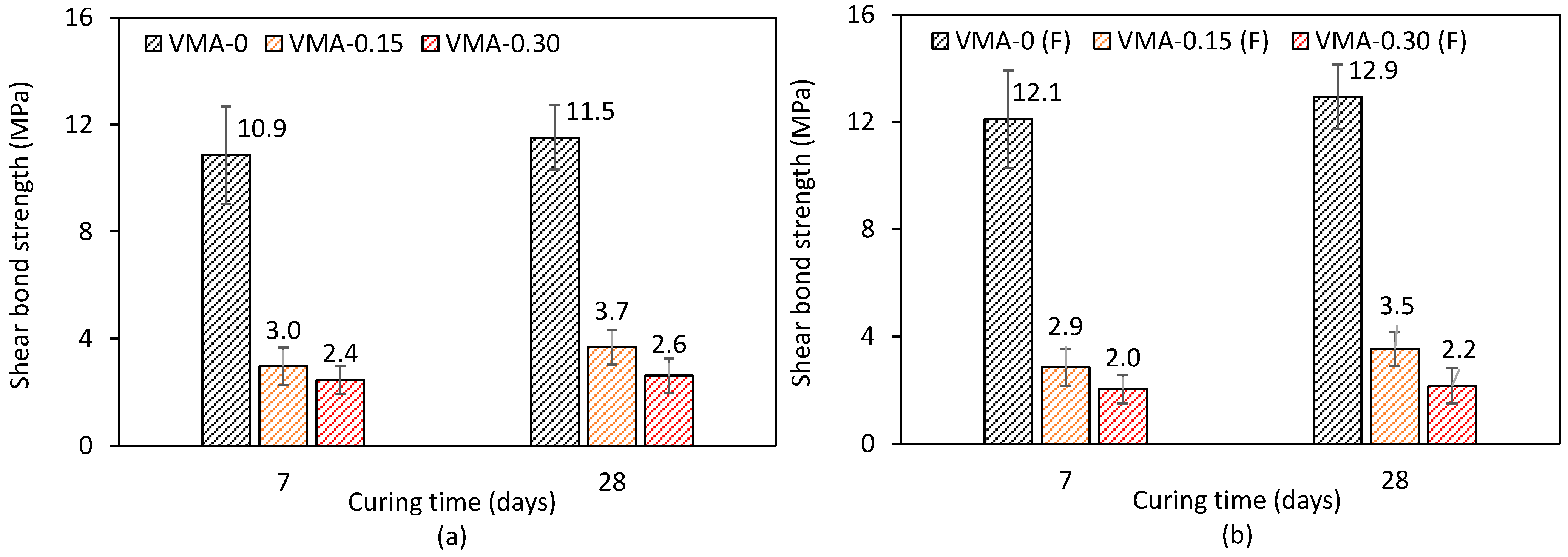 Buildings 12 00360 g016