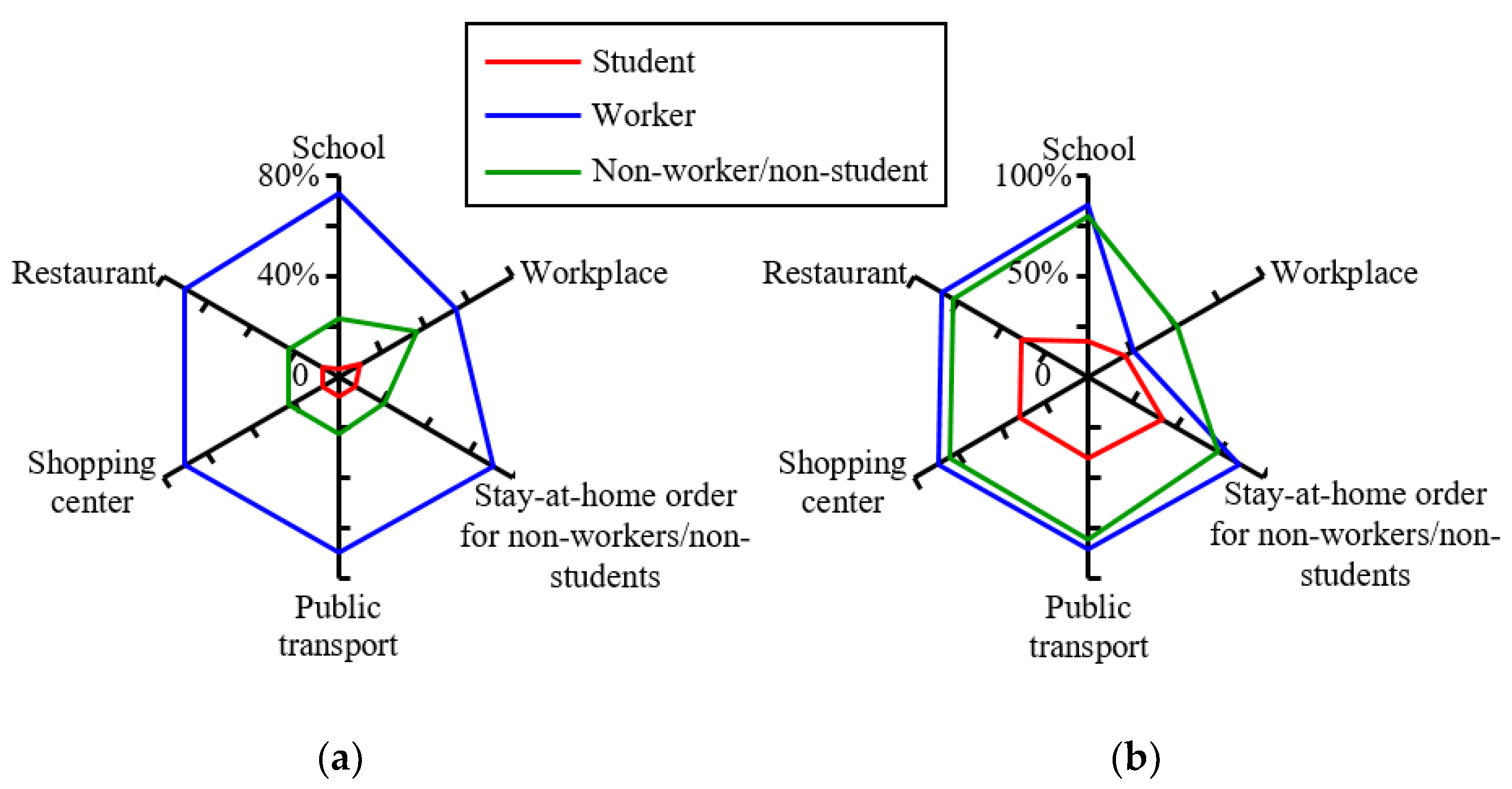 Buildings 12 00365 g003