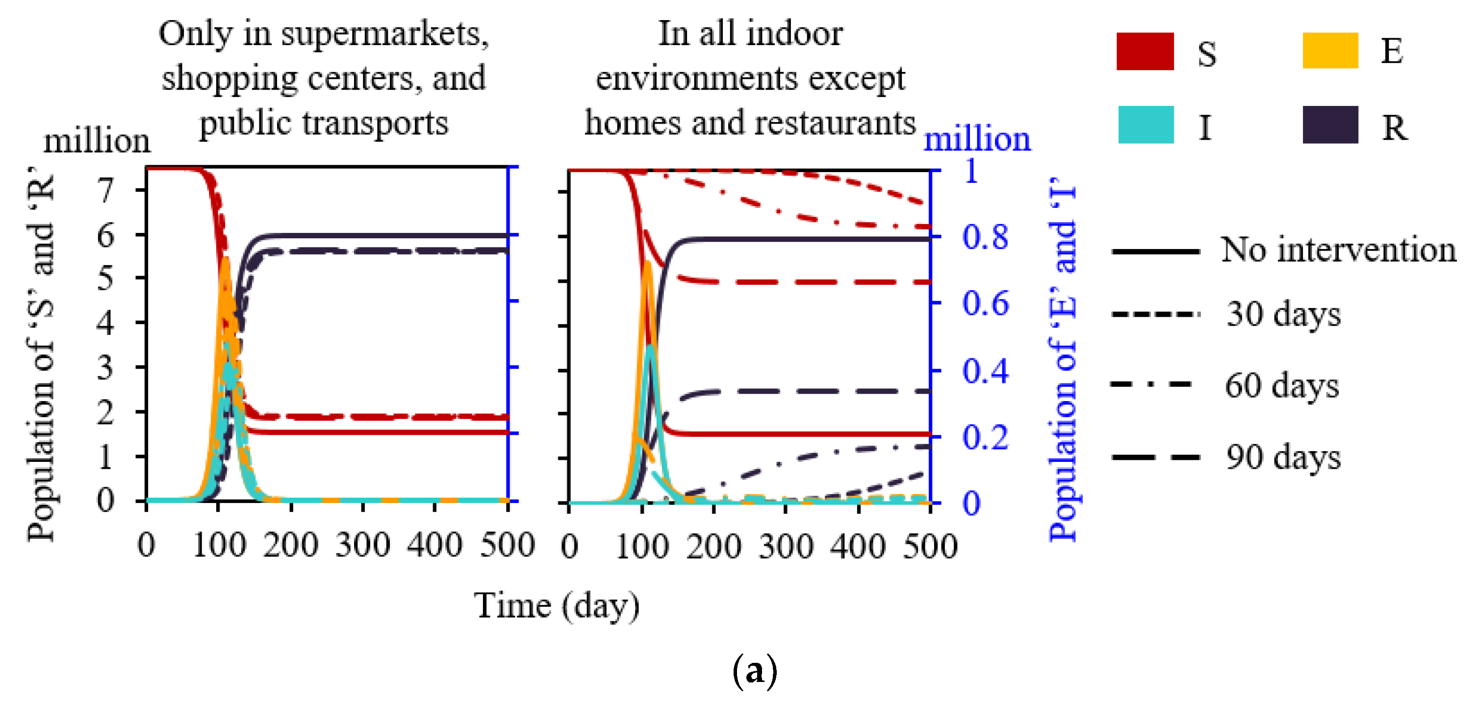 Buildings 12 00365 g004a