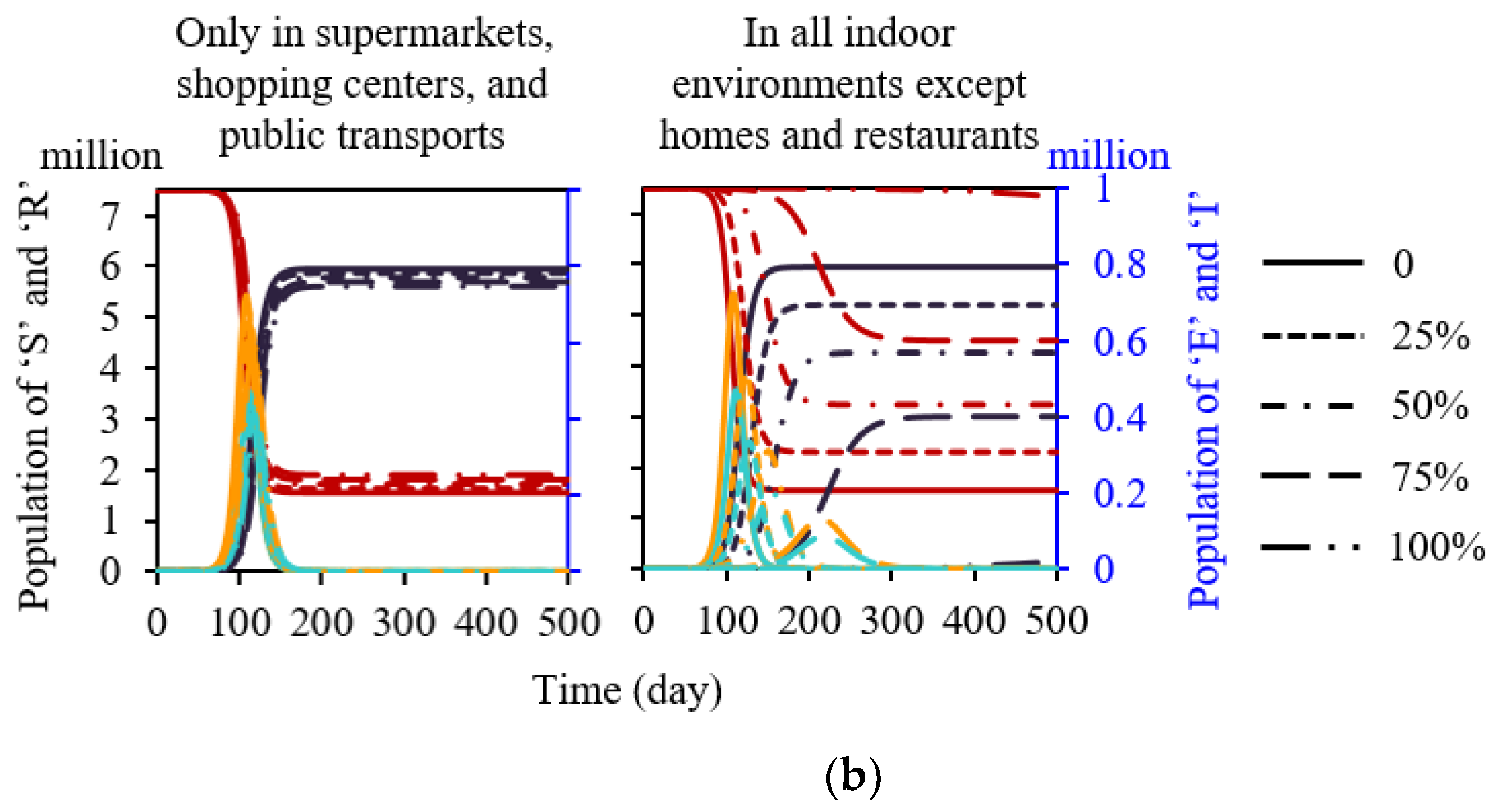 Buildings 12 00365 g004b