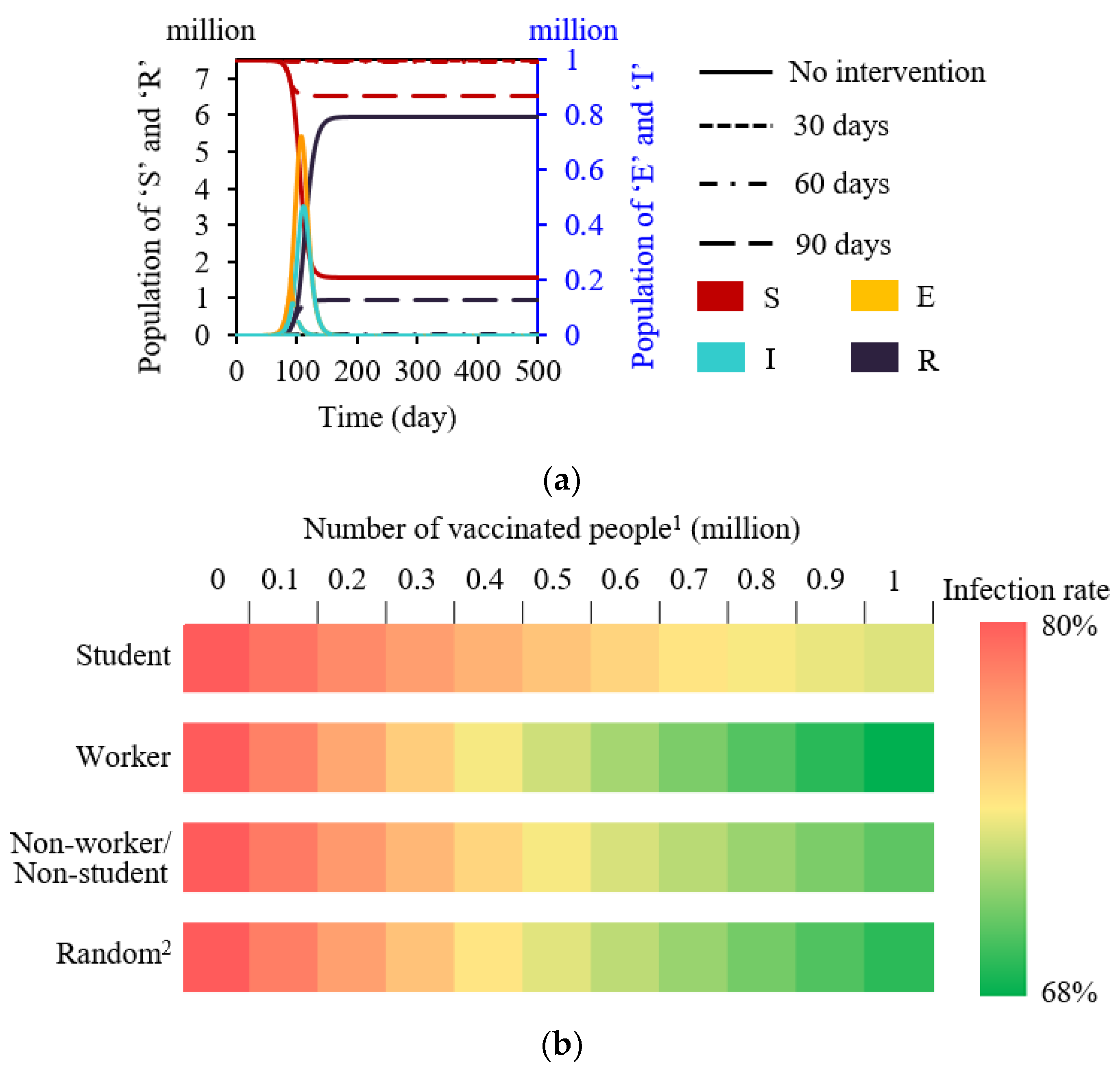Buildings 12 00365 g005a