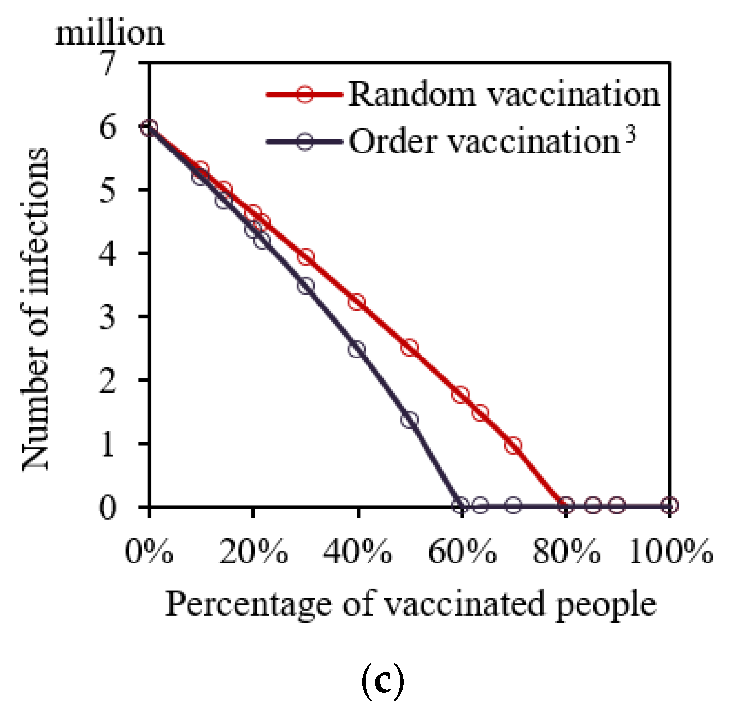 Buildings 12 00365 g005b