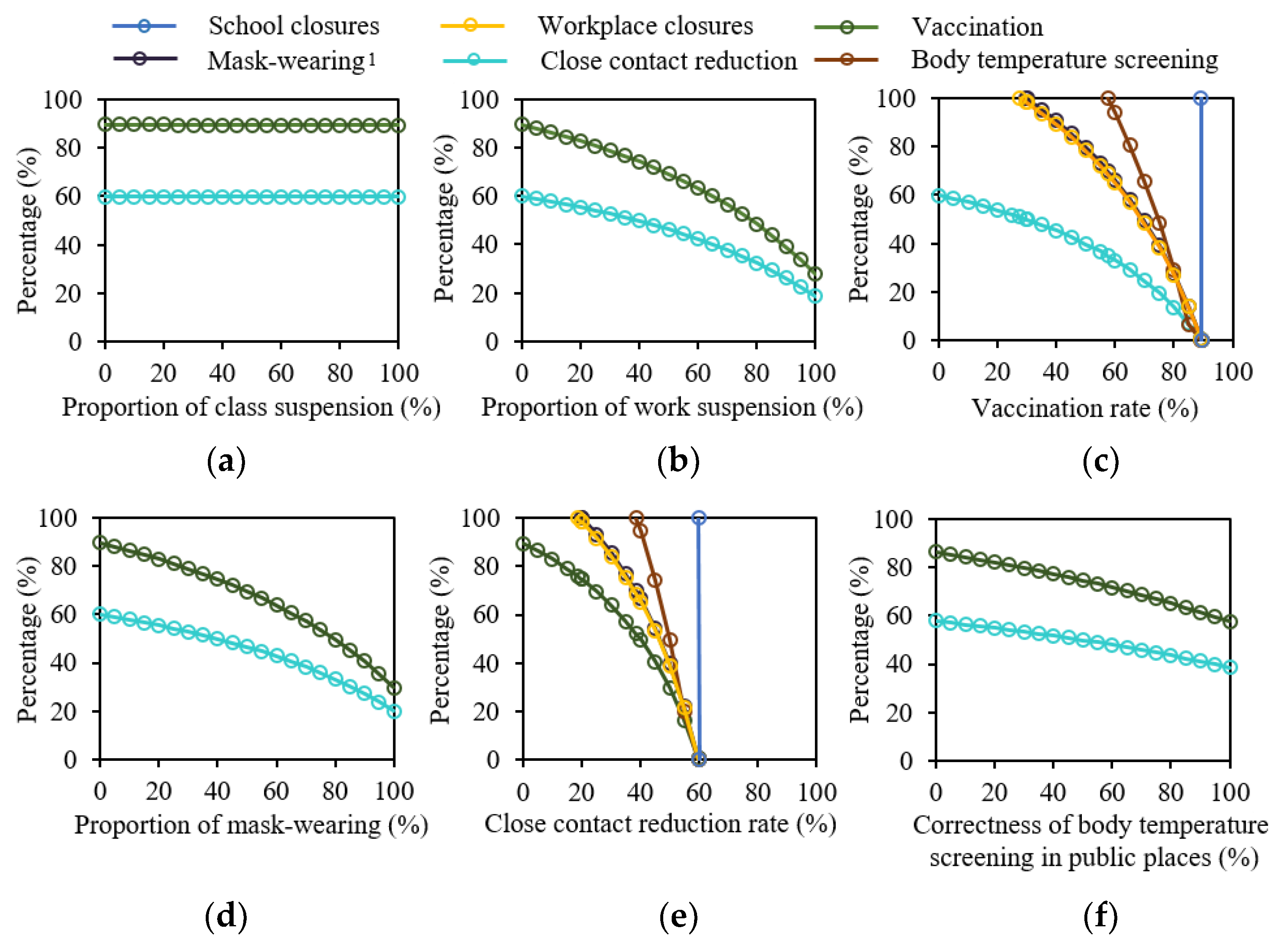 Buildings 12 00365 g007