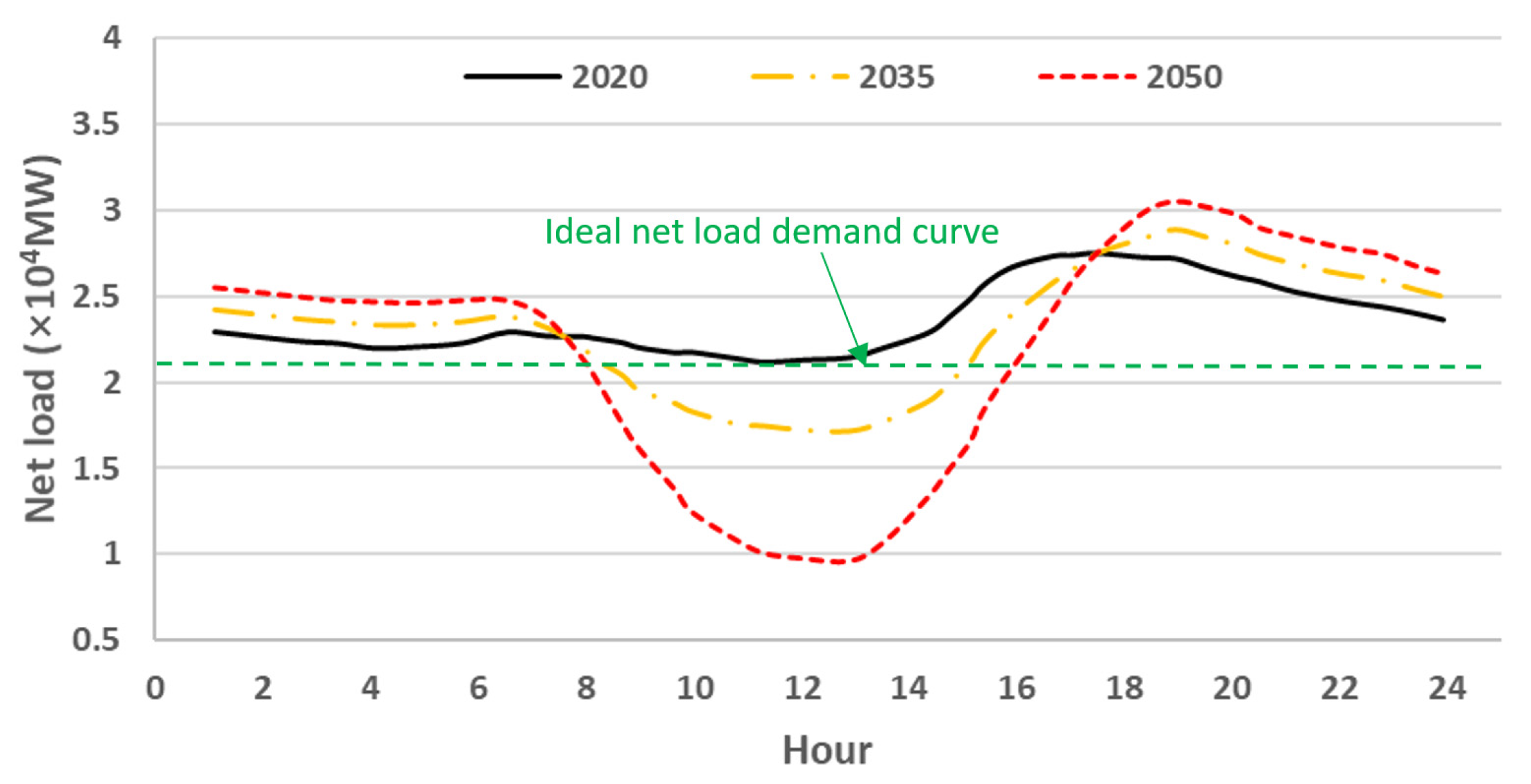 Buildings 12 00371 g002