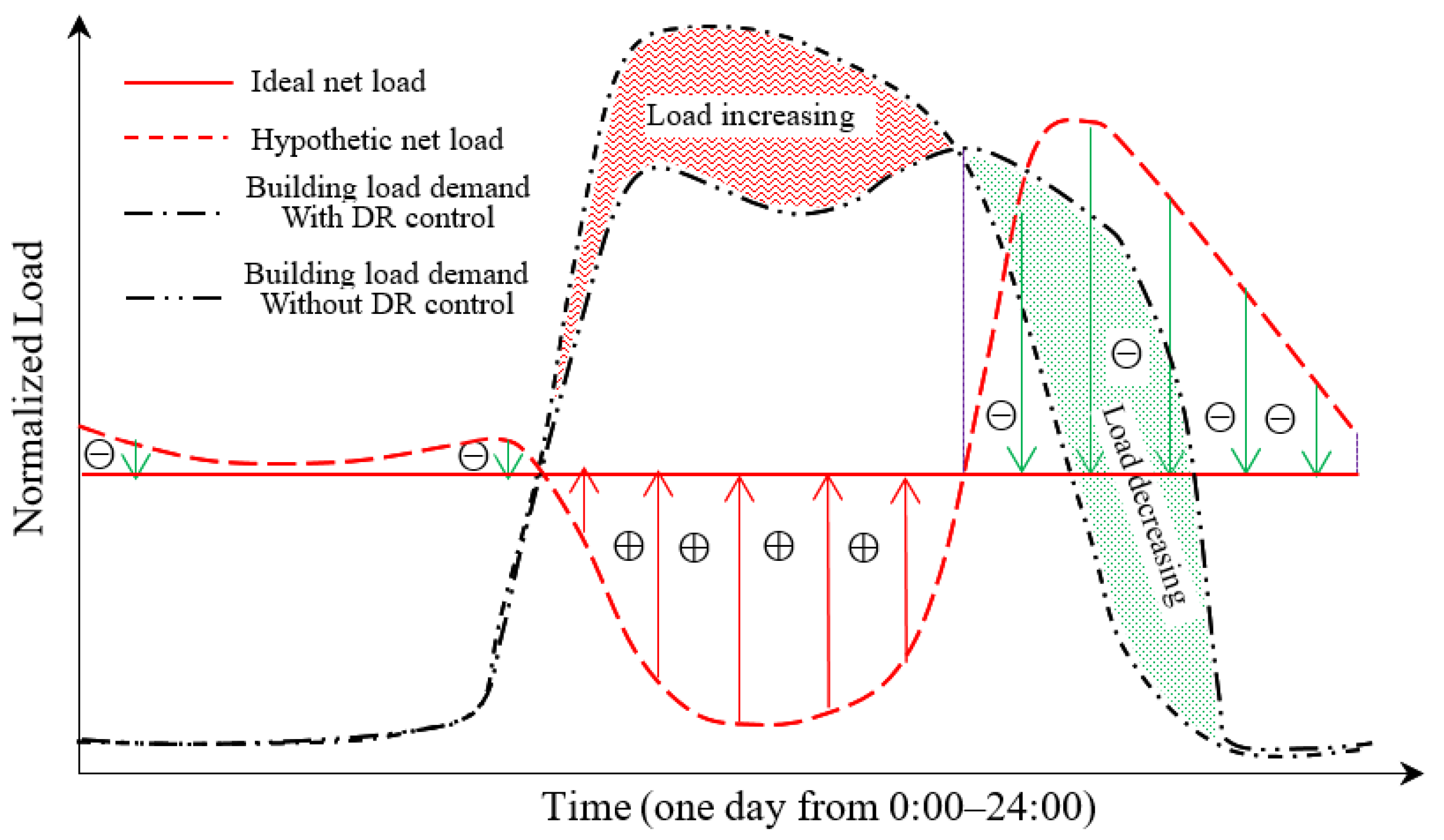 Buildings 12 00371 g004