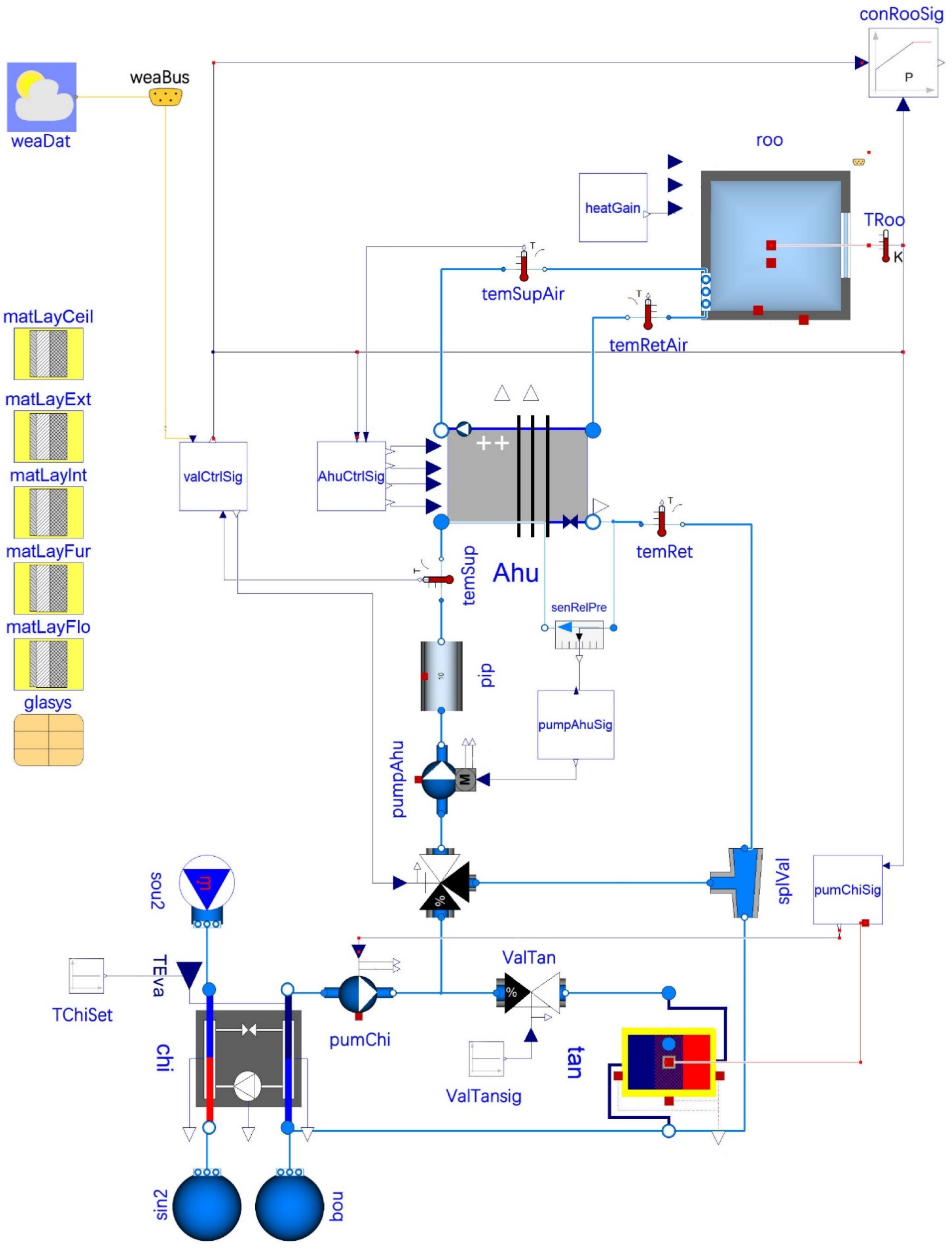 Buildings 12 00371 g005
